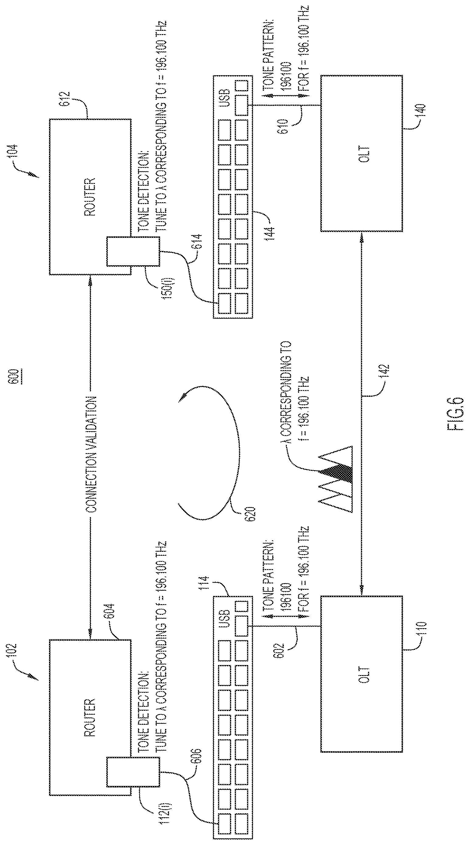 Patent US12621057 Figure 7 – Auto tuning of DWDM wavelength of transponder connected to colored passive multiplexing modules