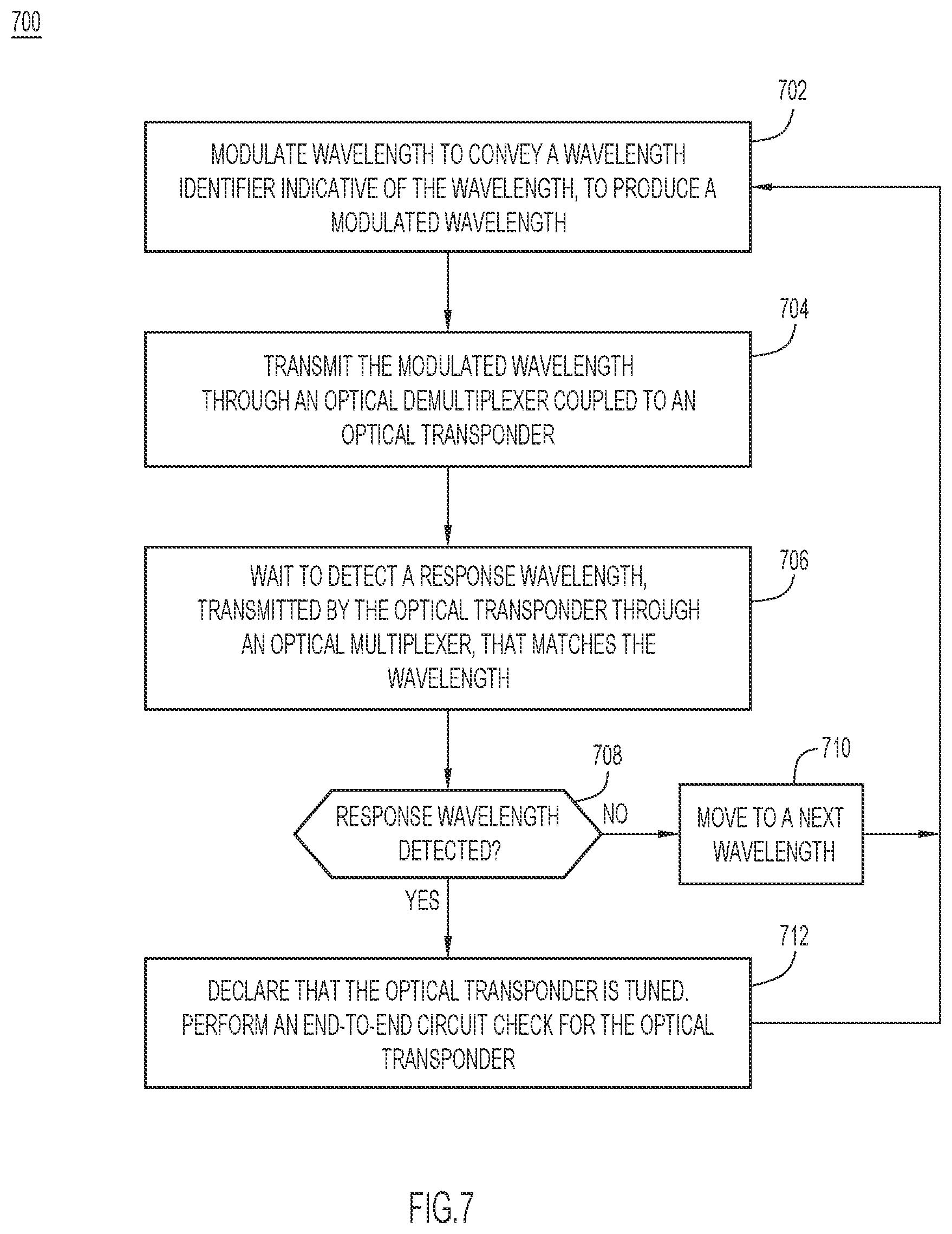 Patent US12621057 Figure 8 – Auto tuning of DWDM wavelength of transponder connected to colored passive multiplexing modules