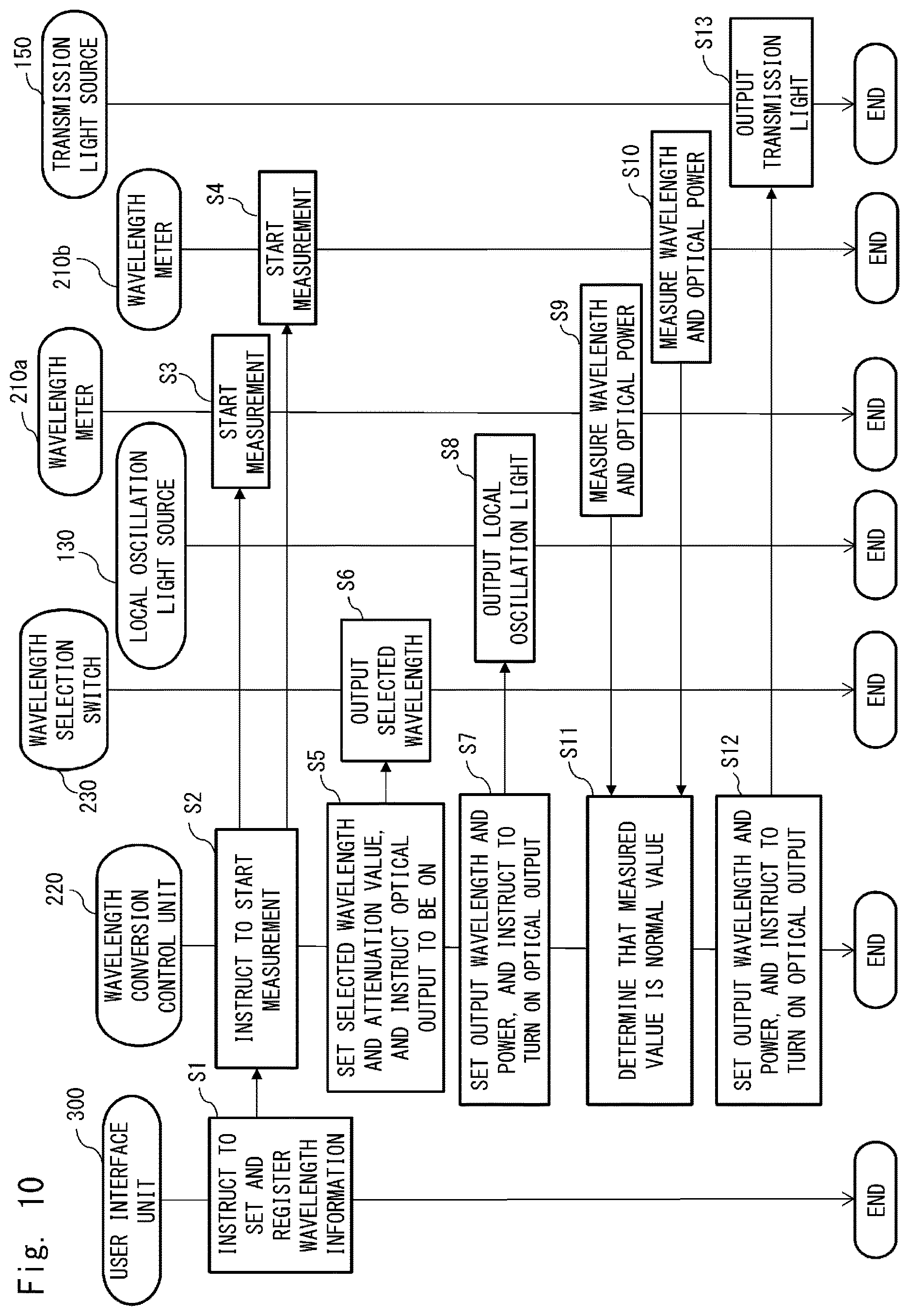 Patent US12621058 Figure 8 – Optical communication apparatus, optical communication system, and optical communication method