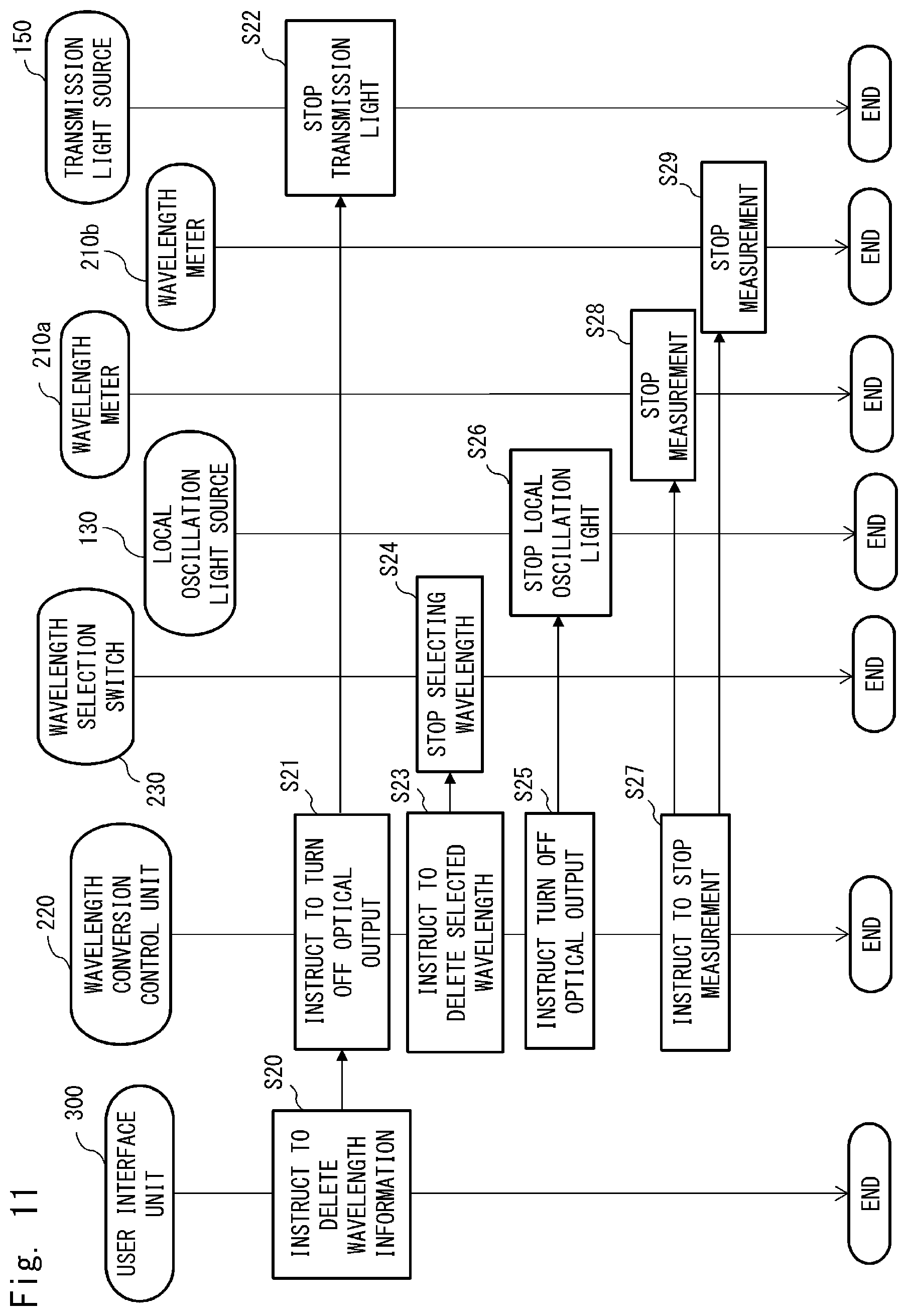 Patent US12621058 Figure 9 – Optical communication apparatus, optical communication system, and optical communication method