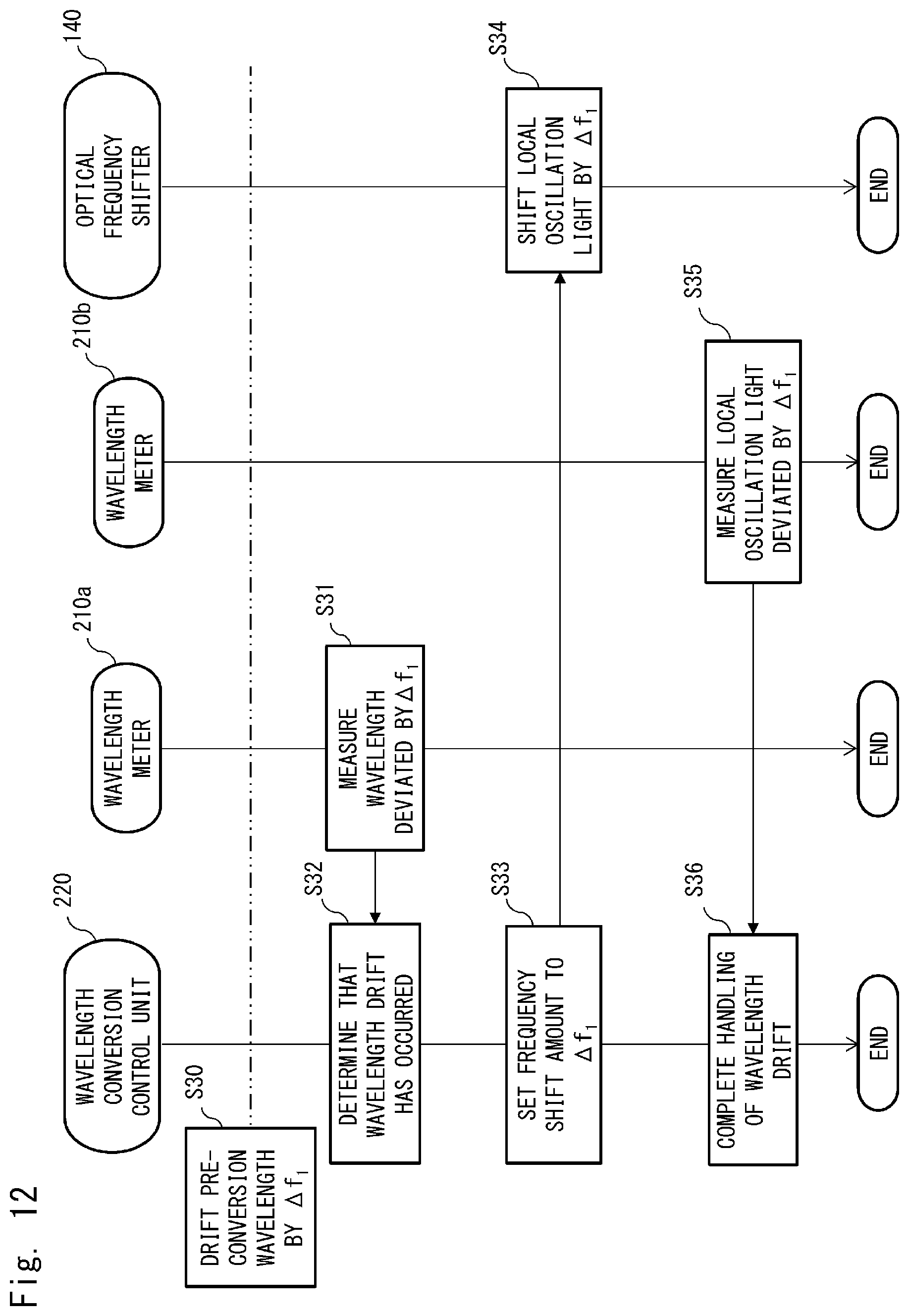 Patent US12621058 Figure 10 – Optical communication apparatus, optical communication system, and optical communication method