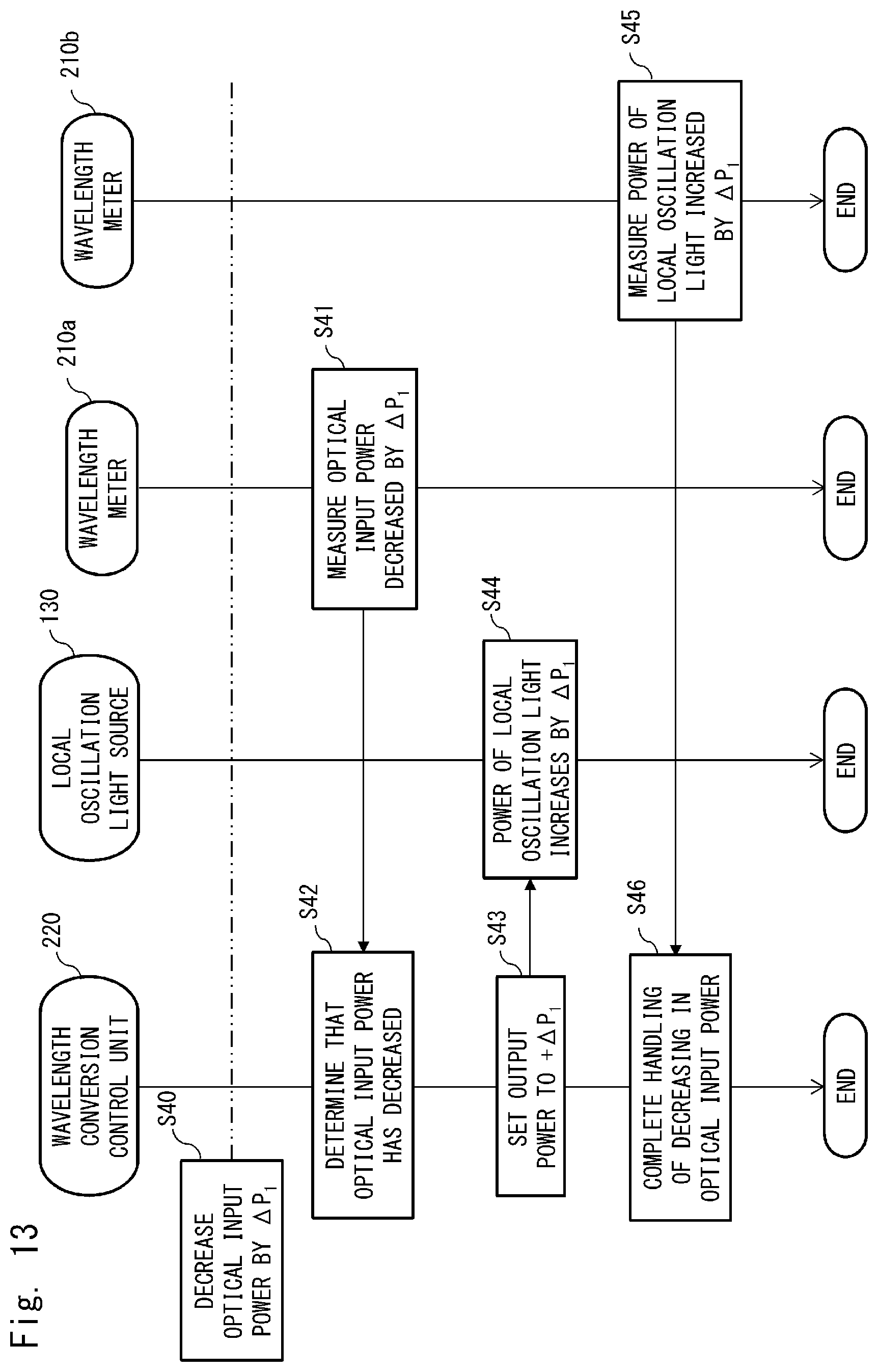 Patent US12621058 Figure 11 – Optical communication apparatus, optical communication system, and optical communication method