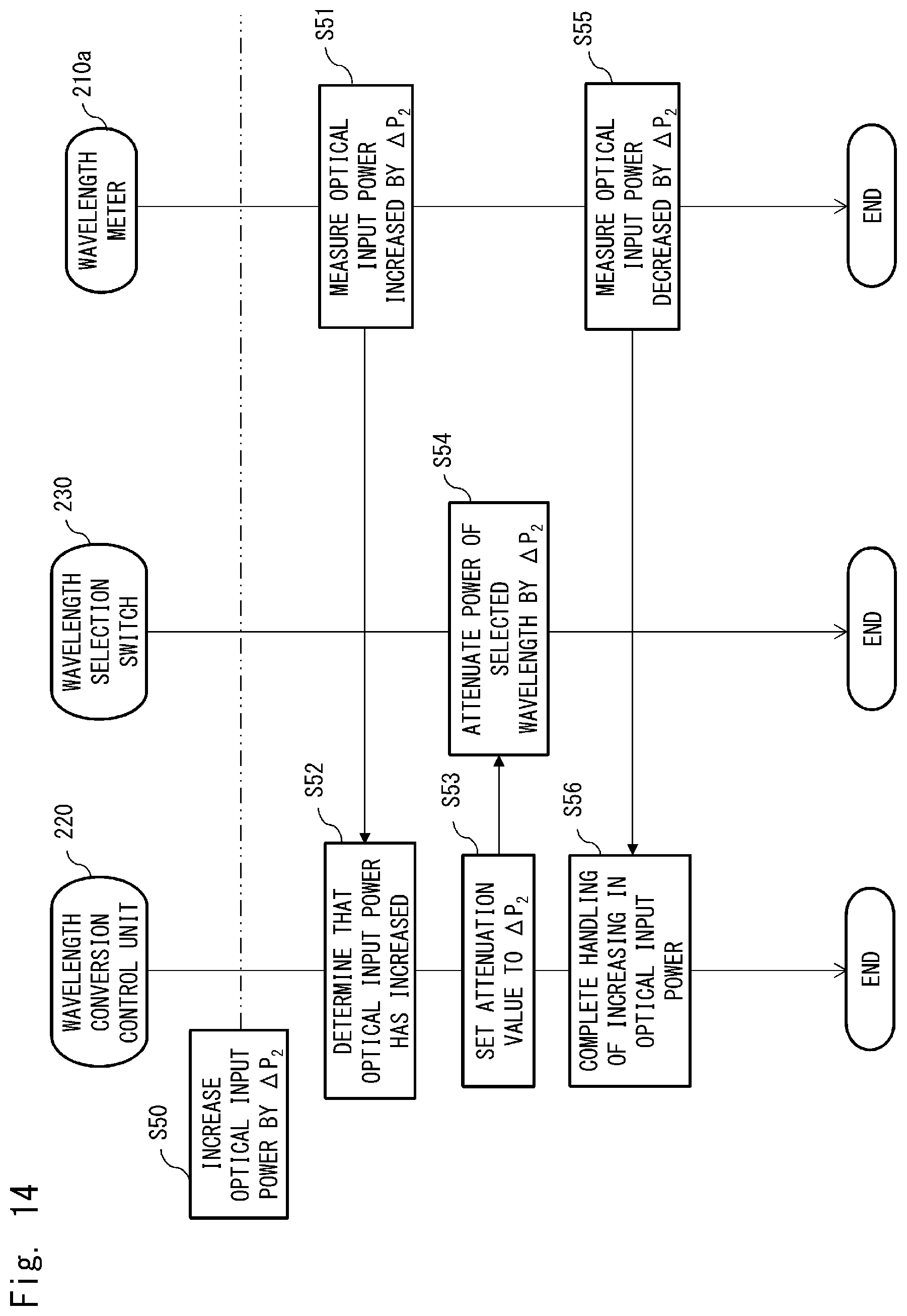 Patent US12621058 Figure 12 – Optical communication apparatus, optical communication system, and optical communication method