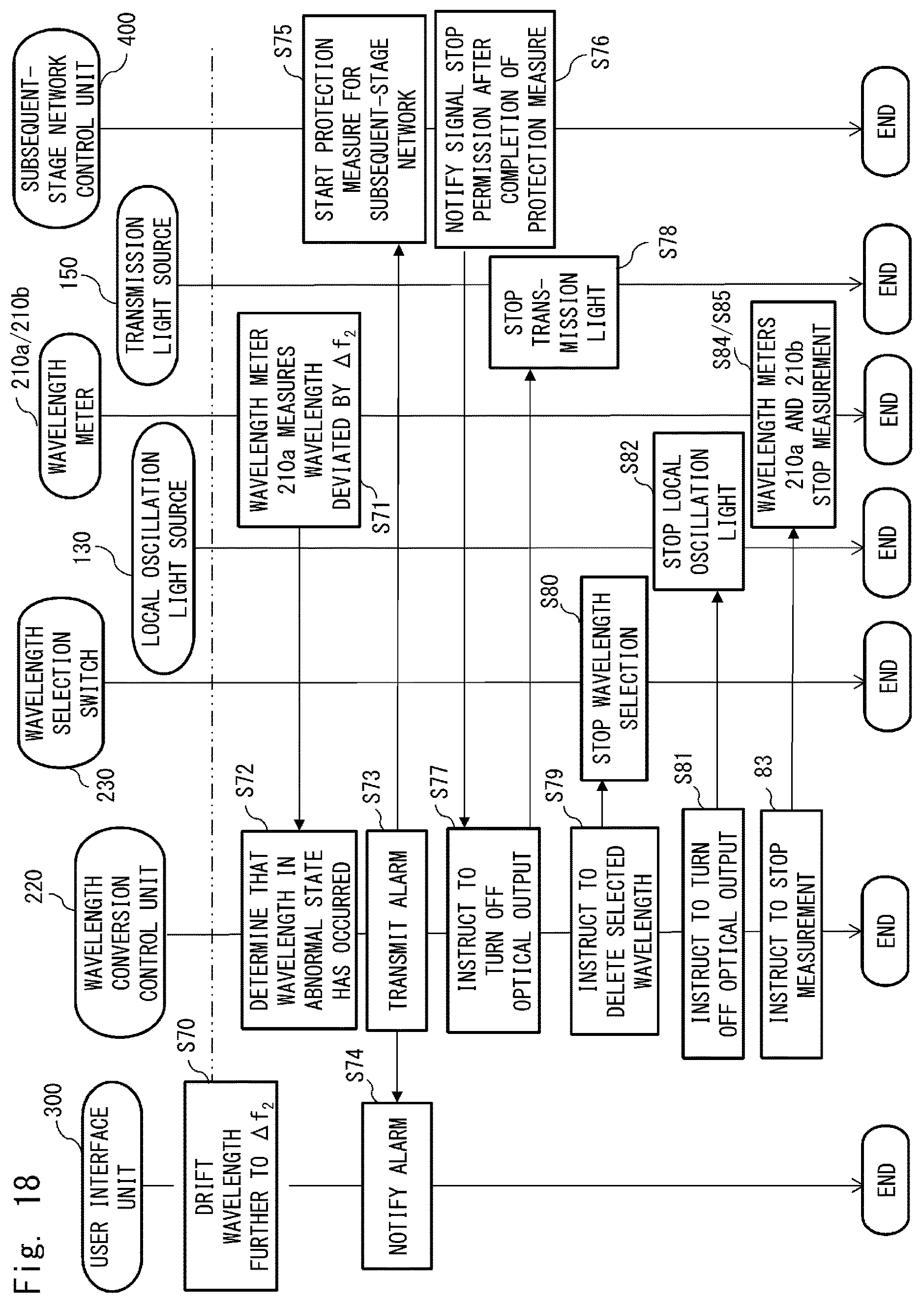 Patent US12621058 Figure 16 – Optical communication apparatus, optical communication system, and optical communication method