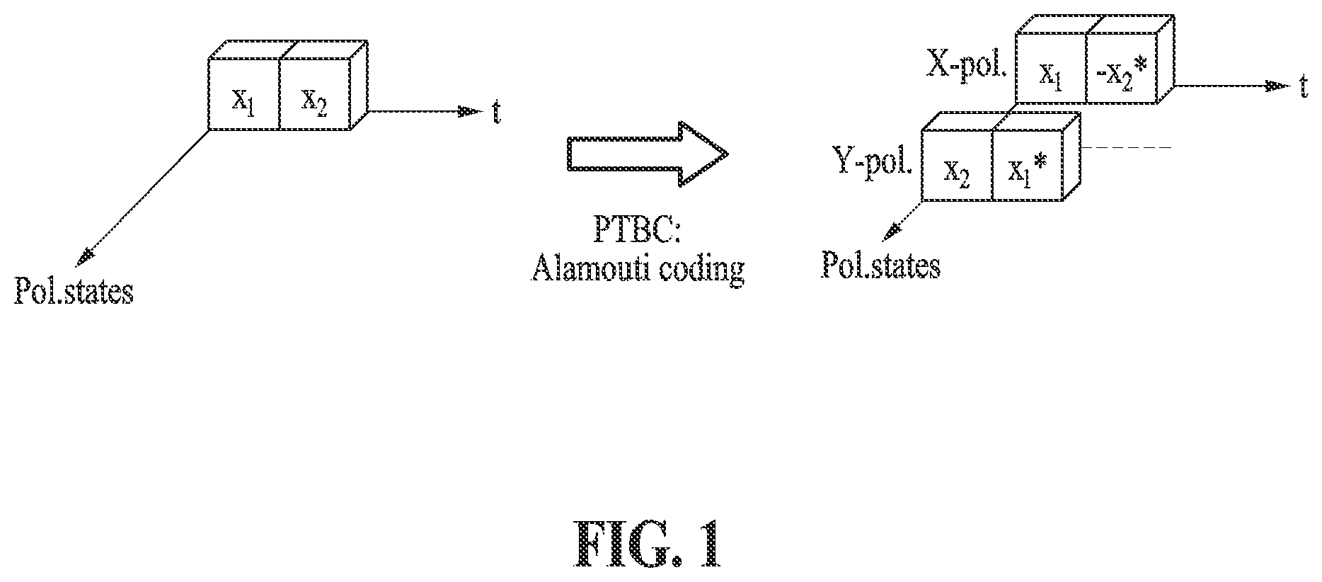 Patent US12621059 — Decoding method using polarization time block coding and decoding device for performing the method — Figure 1