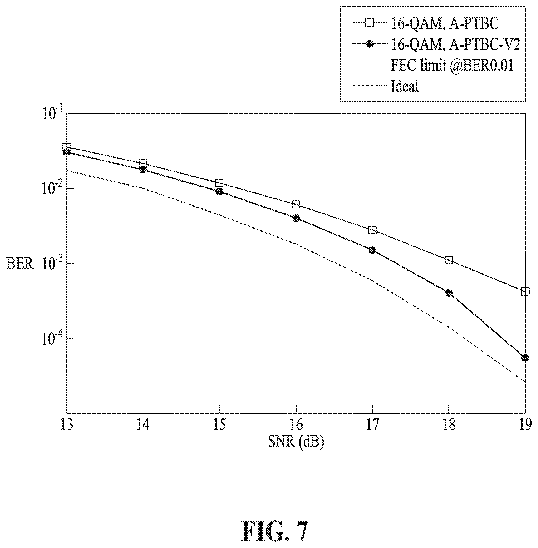 Patent US12621059 Figure 7 – Decoding method using polarization time block coding and decoding device for performing the method