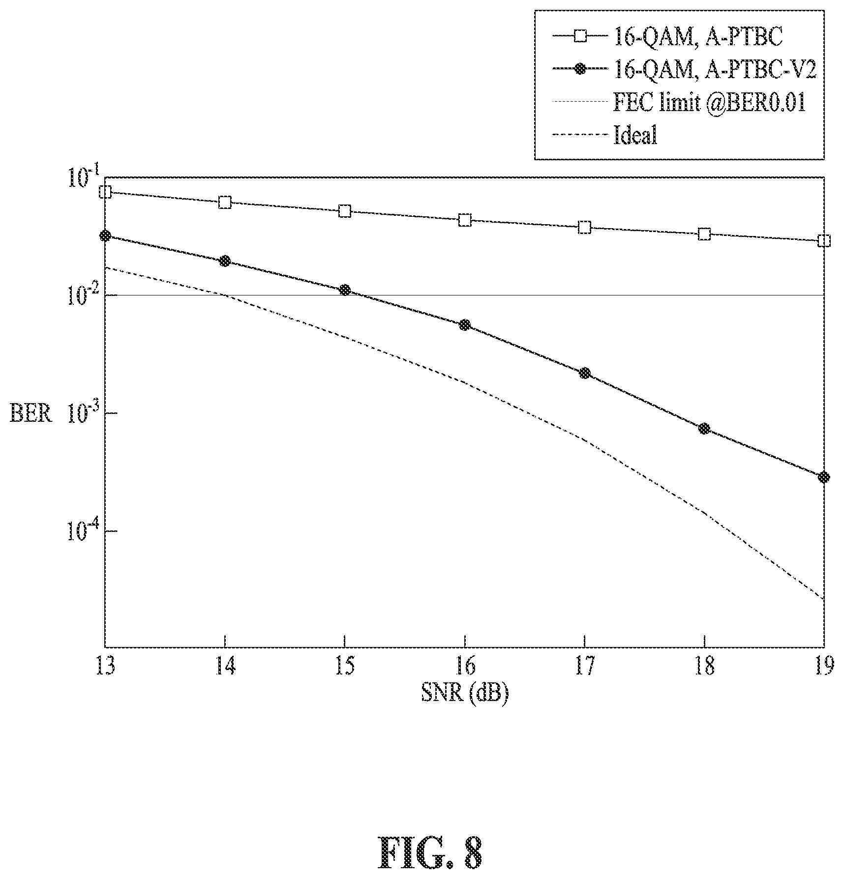 Patent US12621059 Figure 8 – Decoding method using polarization time block coding and decoding device for performing the method