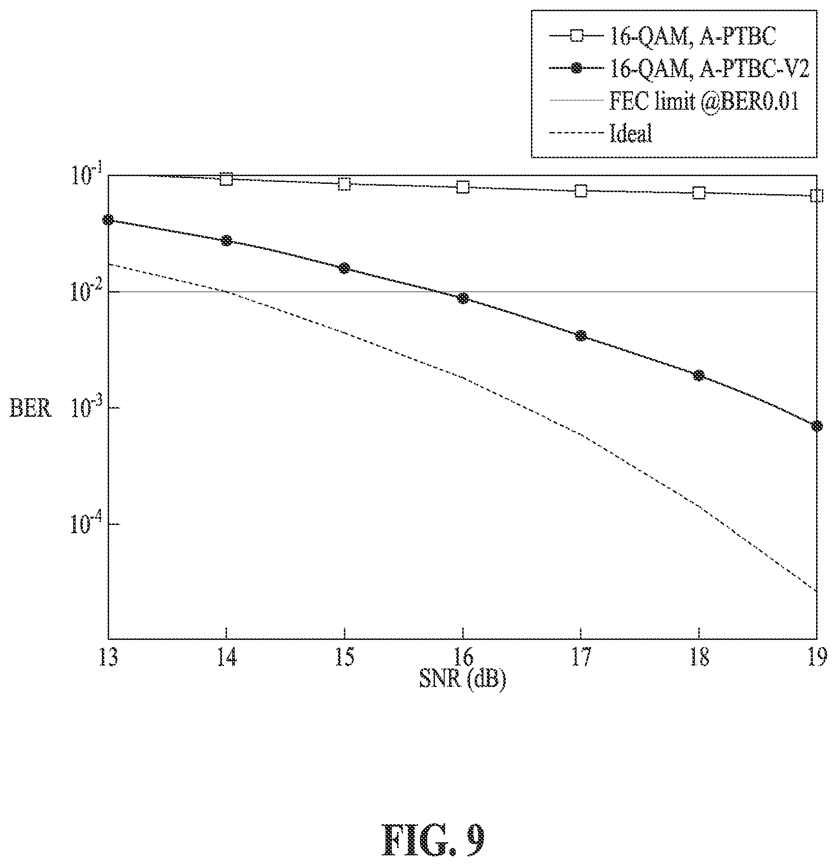 Patent US12621059 Figure 9 – Decoding method using polarization time block coding and decoding device for performing the method