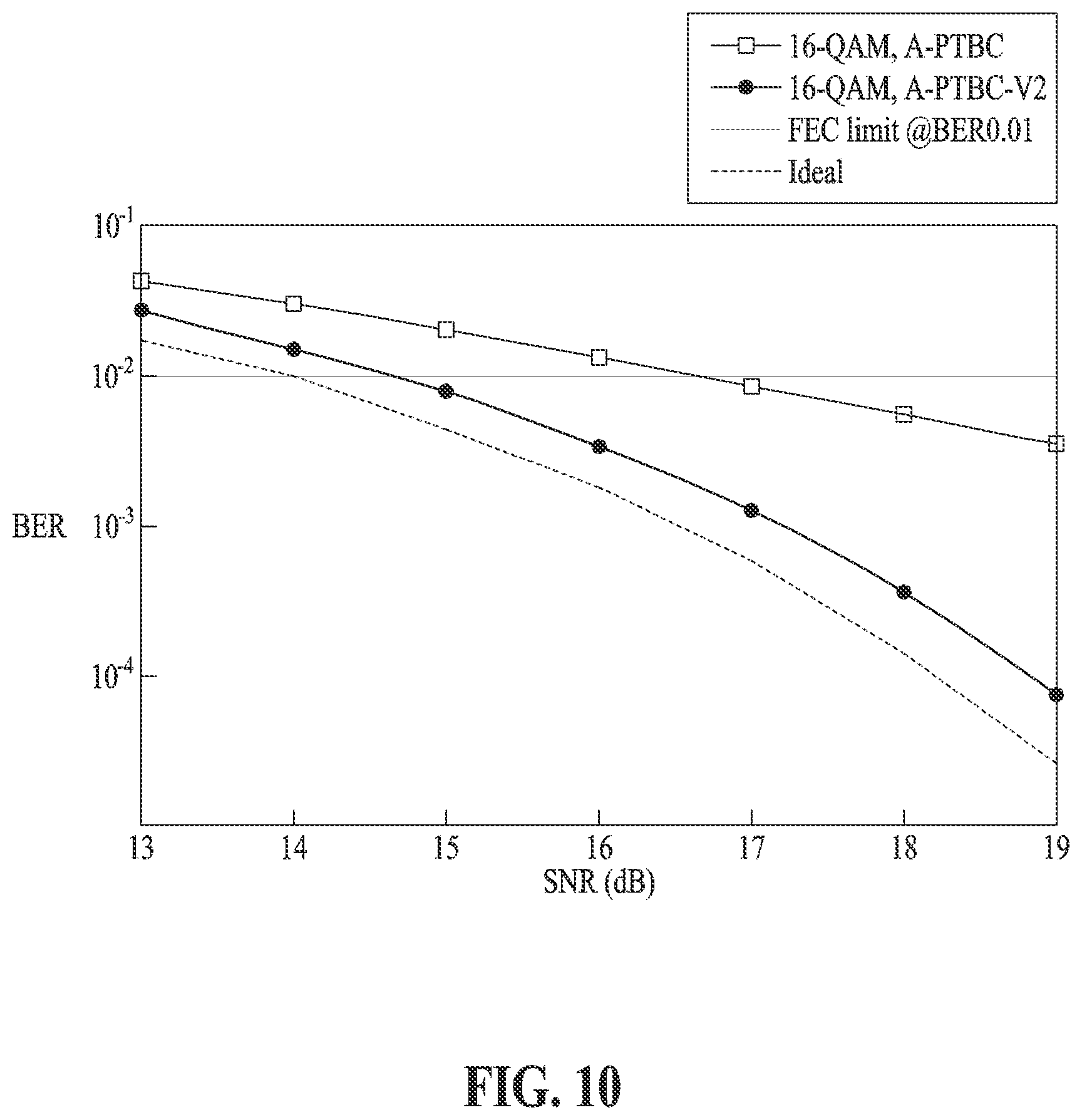 Patent US12621059 Figure 10 – Decoding method using polarization time block coding and decoding device for performing the method