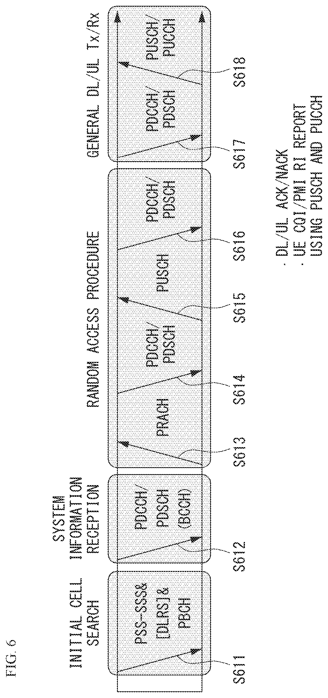 Patent US12621060 Figure 5 – Method for performing quantum secure direct communication in quantum communication system, and apparatus therefor