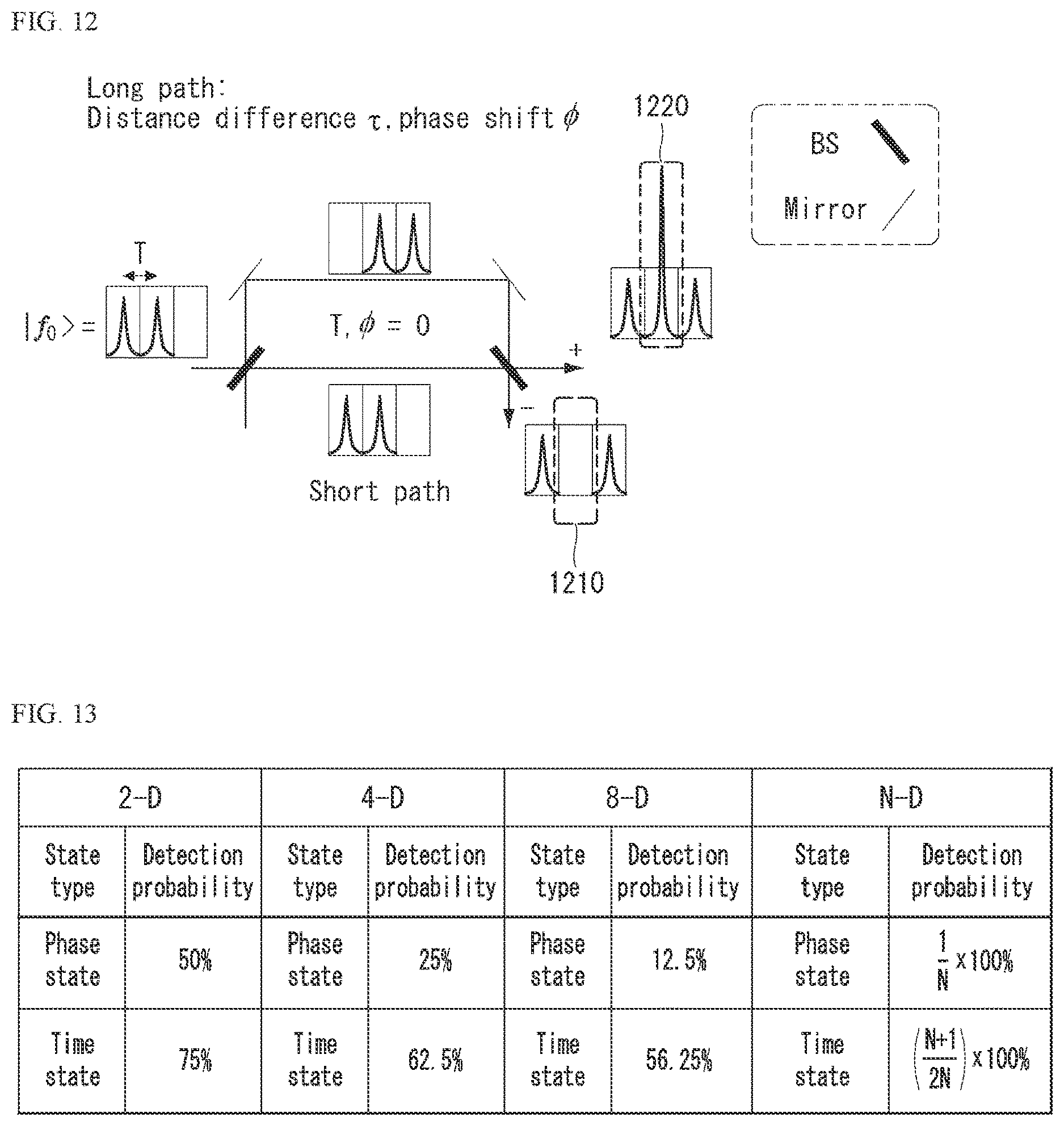 Patent US12621060 Figure 10 – Method for performing quantum secure direct communication in quantum communication system, and apparatus therefor