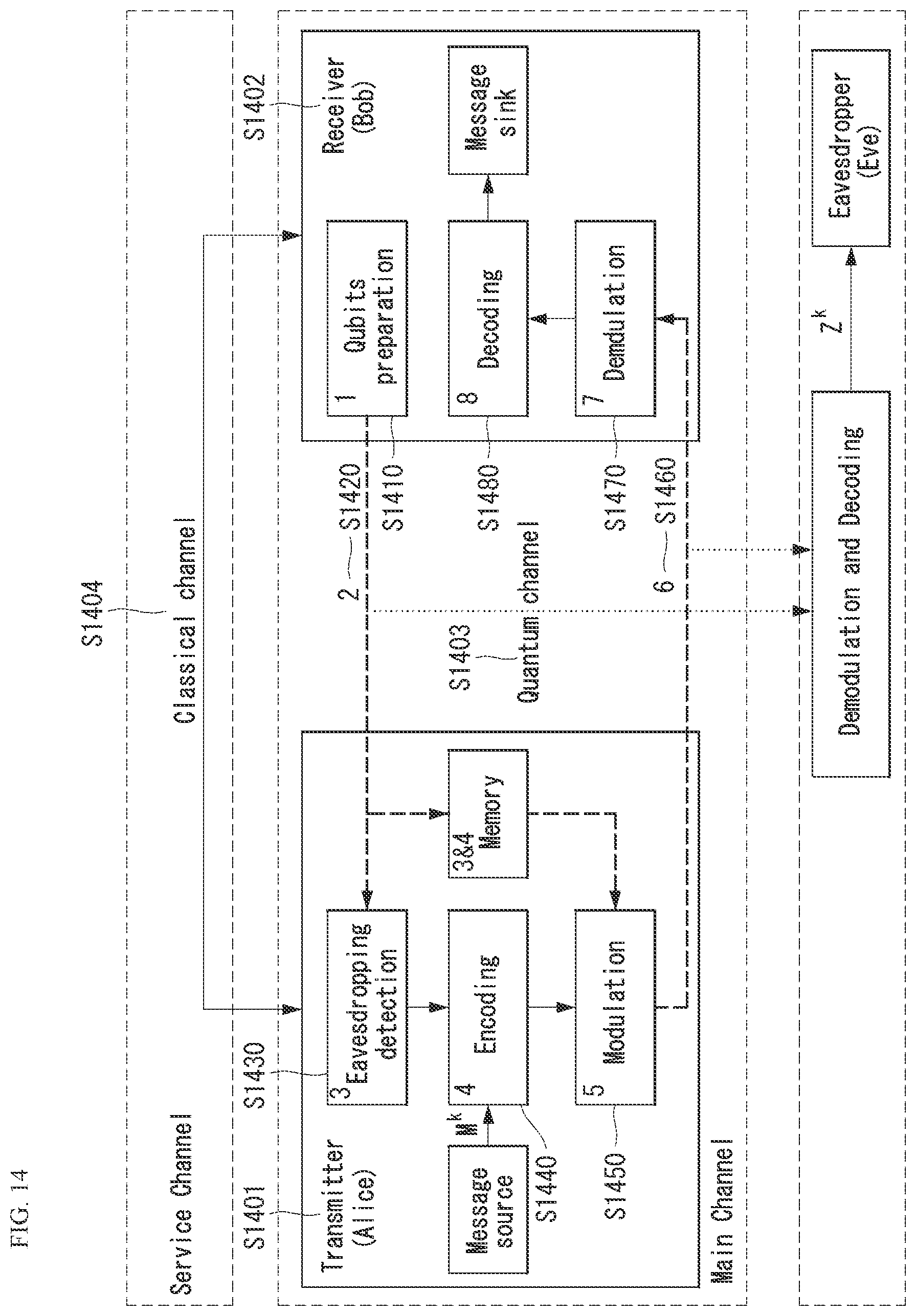 Patent US12621060 Figure 11 – Method for performing quantum secure direct communication in quantum communication system, and apparatus therefor
