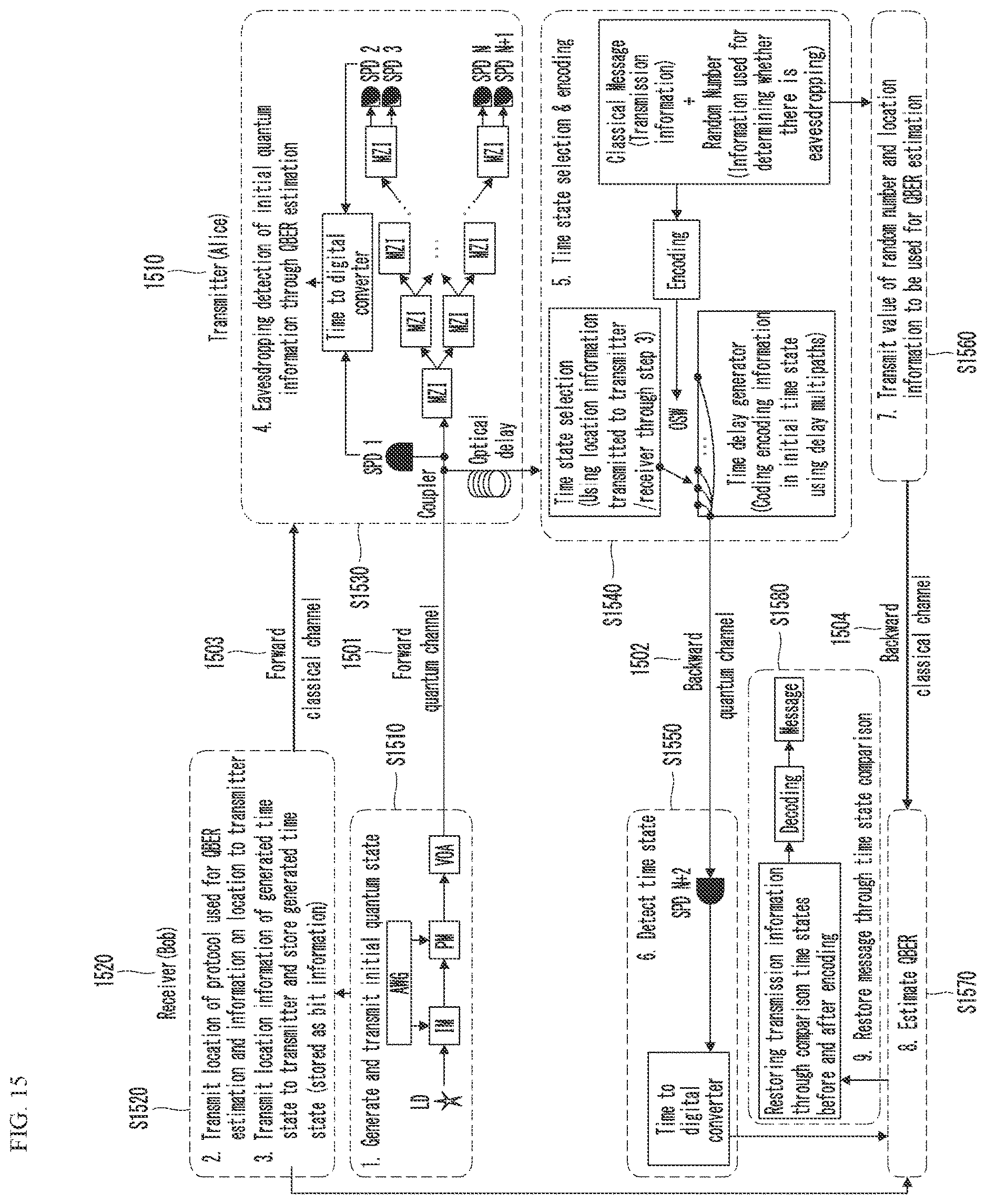 Patent US12621060 Figure 12 – Method for performing quantum secure direct communication in quantum communication system, and apparatus therefor