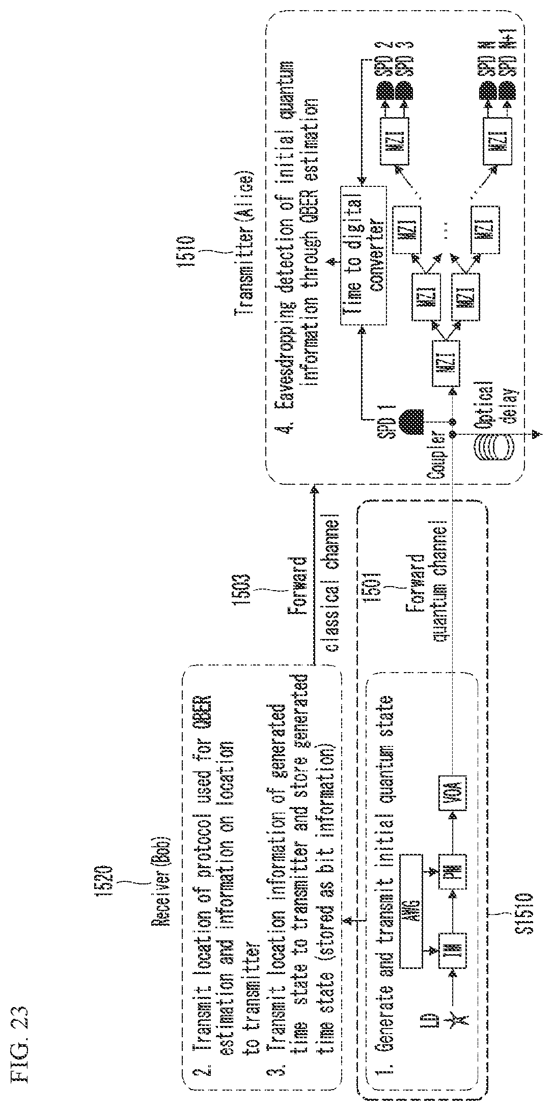 Patent US12621060 Figure 17 – Method for performing quantum secure direct communication in quantum communication system, and apparatus therefor