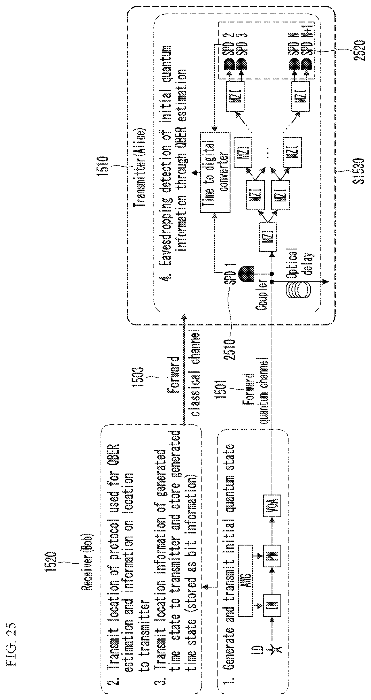 Patent US12621060 Figure 19 – Method for performing quantum secure direct communication in quantum communication system, and apparatus therefor