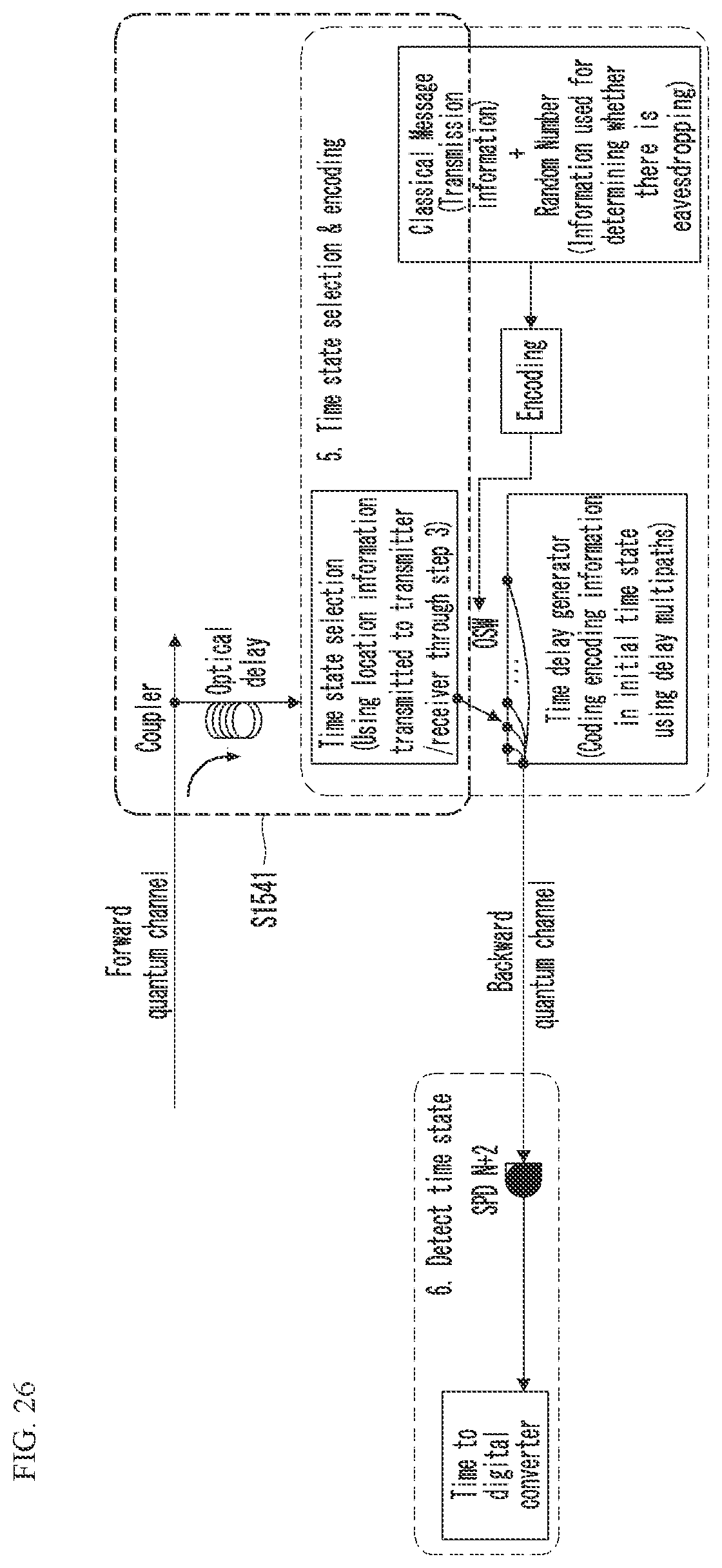 Patent US12621060 Figure 20 – Method for performing quantum secure direct communication in quantum communication system, and apparatus therefor
