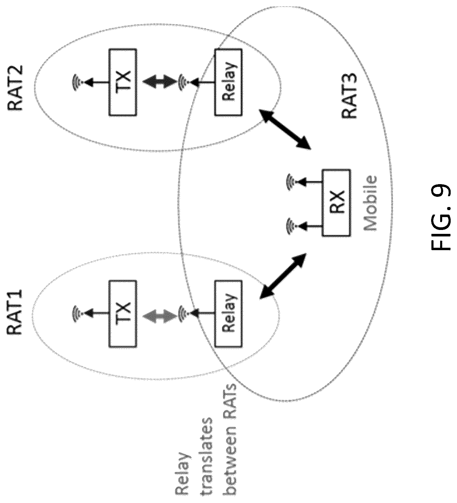 Patent US12621061 Figure 13 – Handling interference in multi-radio access technology (RAT) wireless transmit/receive unit (WTRU)
