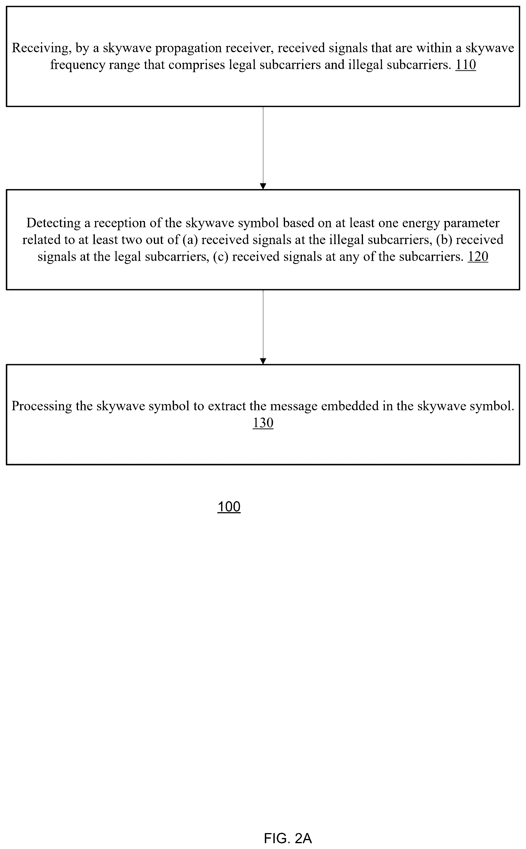Patent US12621064 Figure 4 – Detection of a skywave symbol