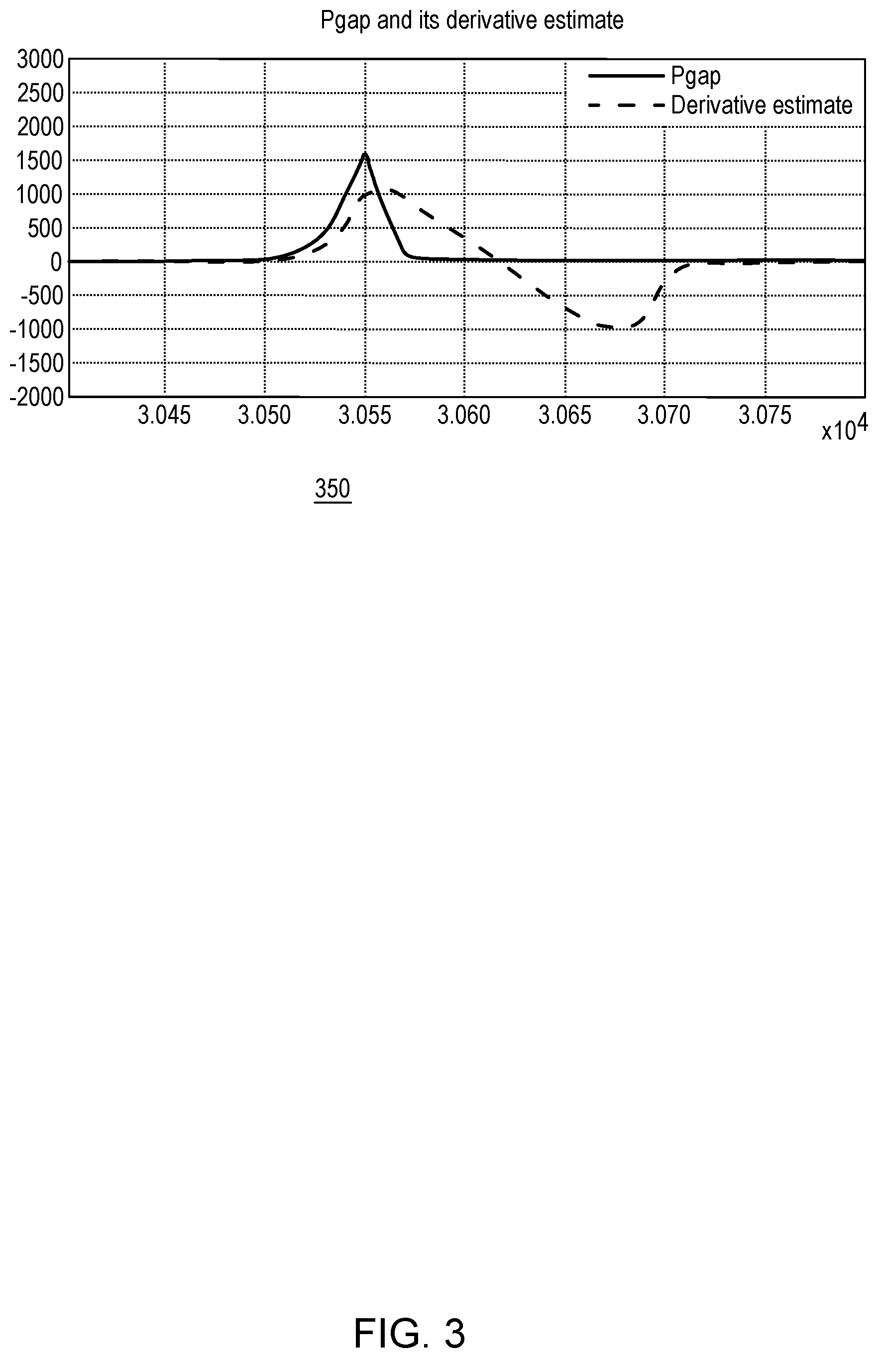 Patent US12621064 Figure 6 – Detection of a skywave symbol