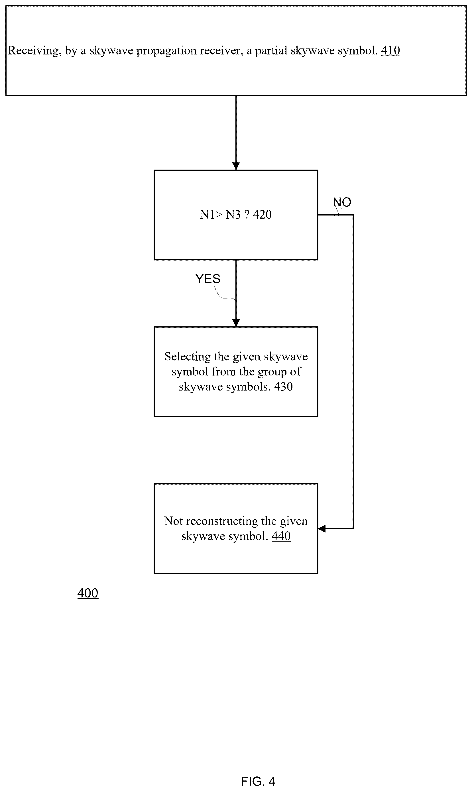 Patent US12621064 Figure 7 – Detection of a skywave symbol