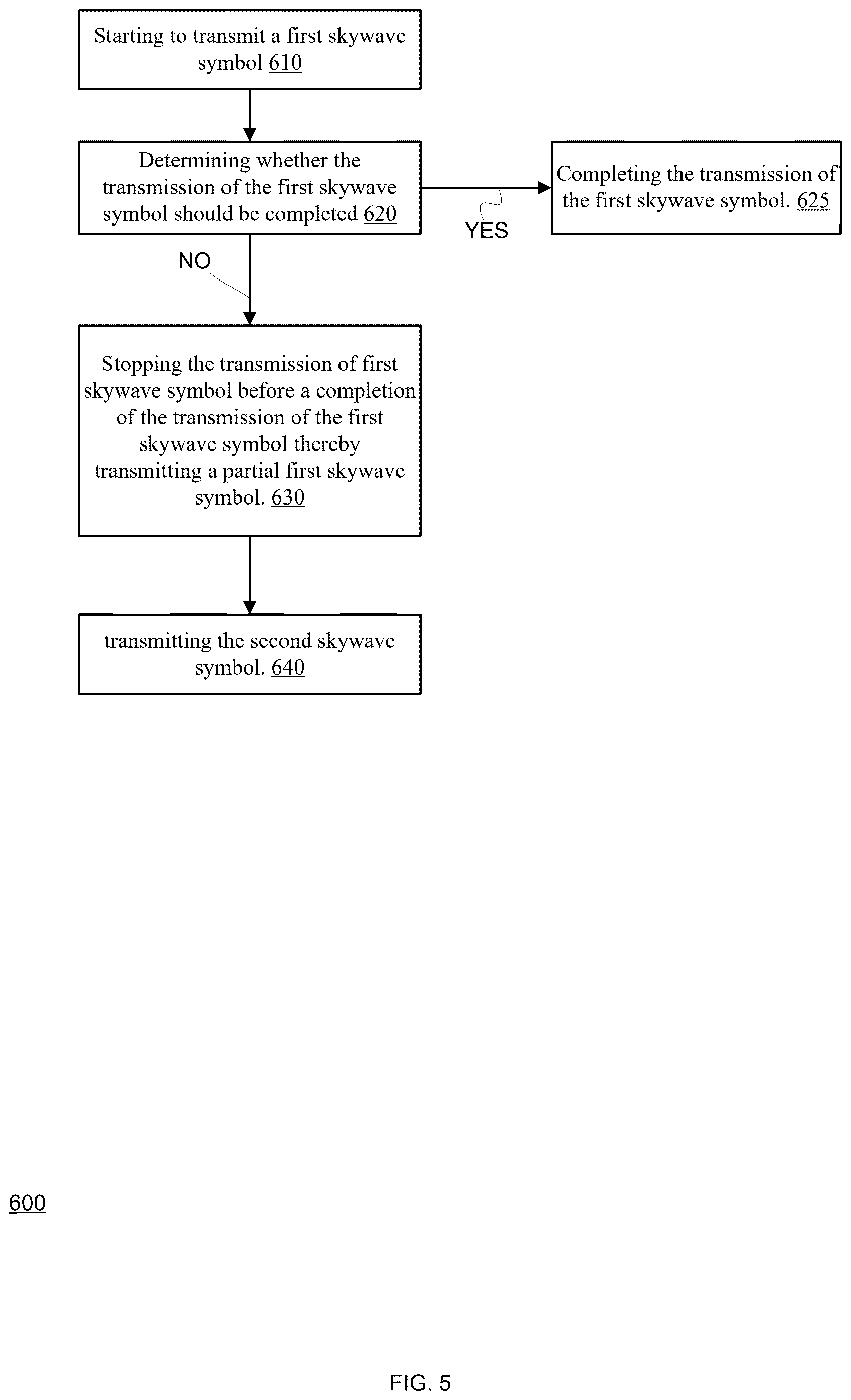 Patent US12621064 Figure 8 – Detection of a skywave symbol