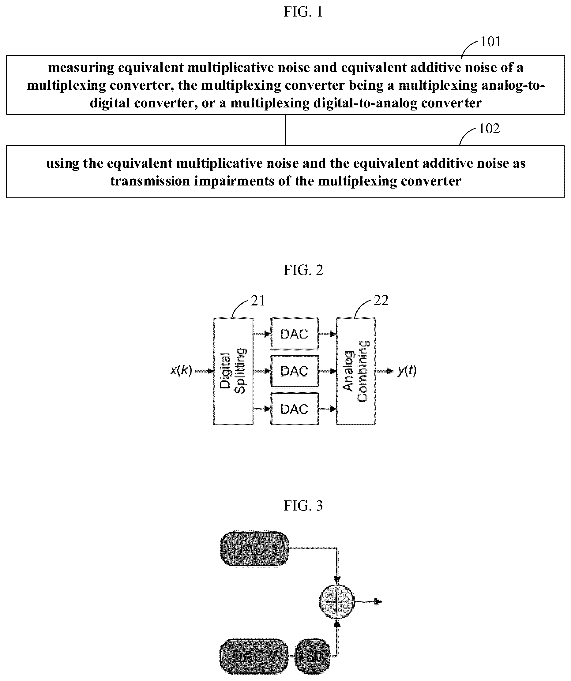 Patent US12621066 Figure 1 – Method and apparatus for evaluating transmission impairments of multiplexing converter