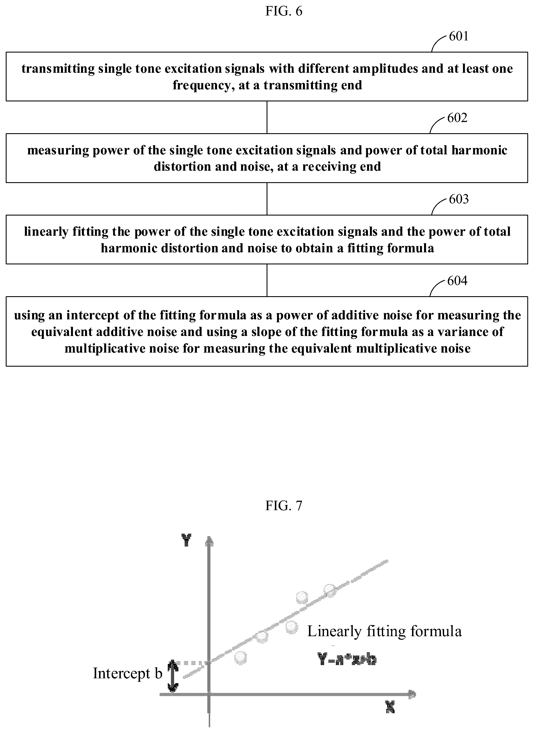 Patent US12621066 Figure 3 – Method and apparatus for evaluating transmission impairments of multiplexing converter