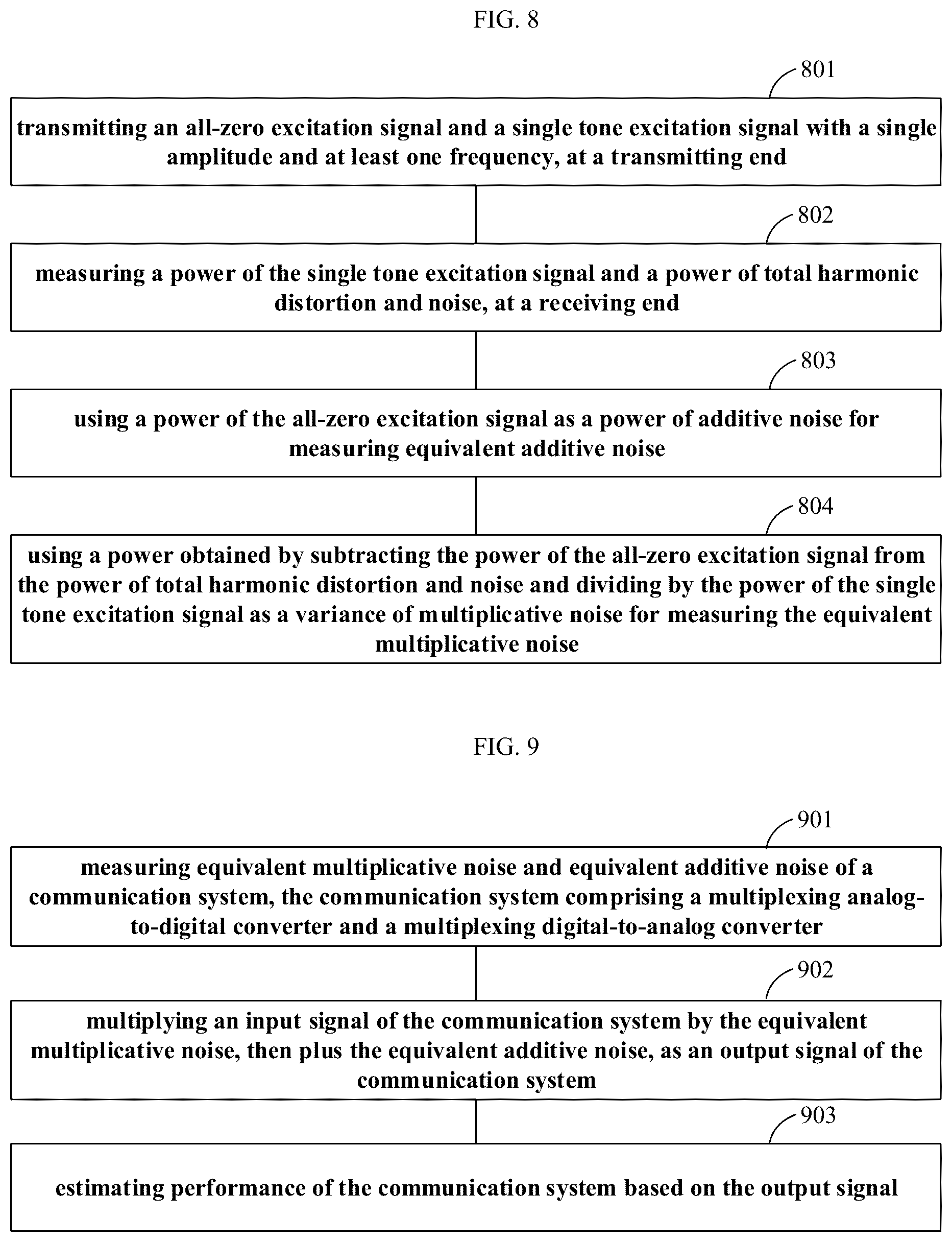 Patent US12621066 Figure 4 – Method and apparatus for evaluating transmission impairments of multiplexing converter