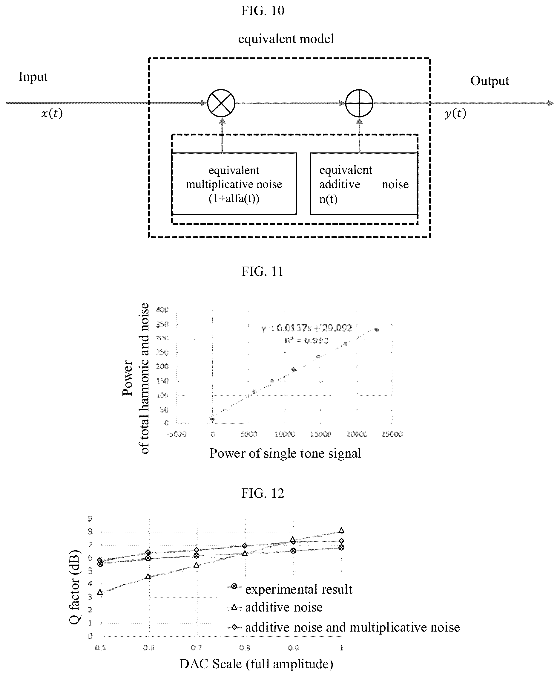 Patent US12621066 Figure 5 – Method and apparatus for evaluating transmission impairments of multiplexing converter