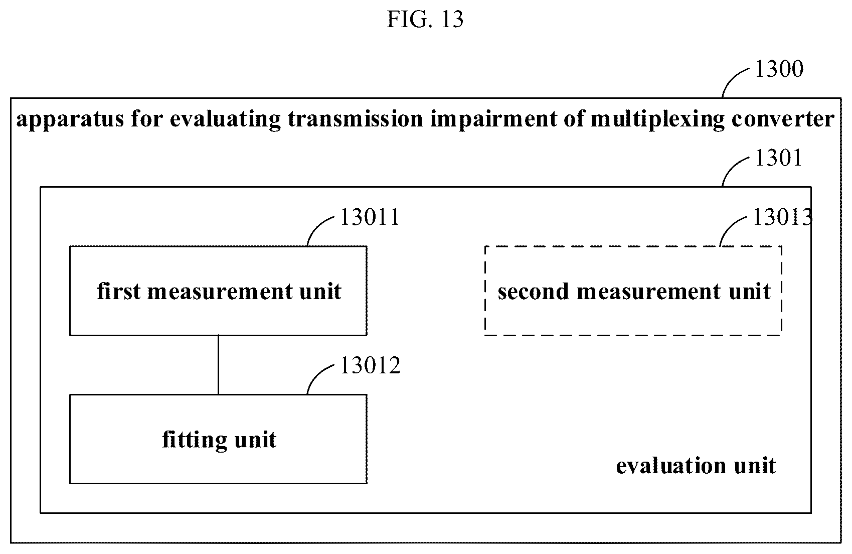 Patent US12621066 Figure 6 – Method and apparatus for evaluating transmission impairments of multiplexing converter