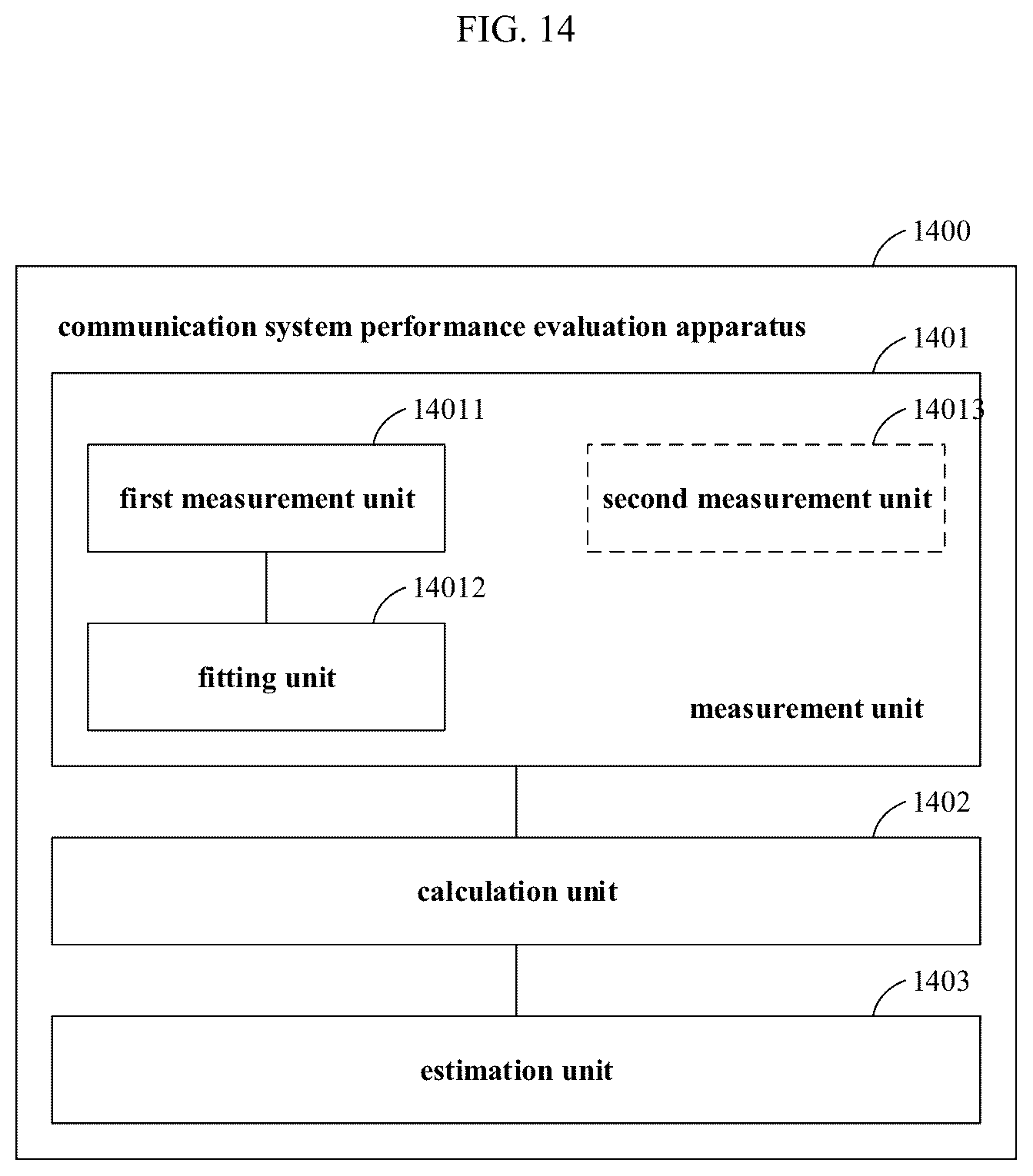 Patent US12621066 Figure 7 – Method and apparatus for evaluating transmission impairments of multiplexing converter