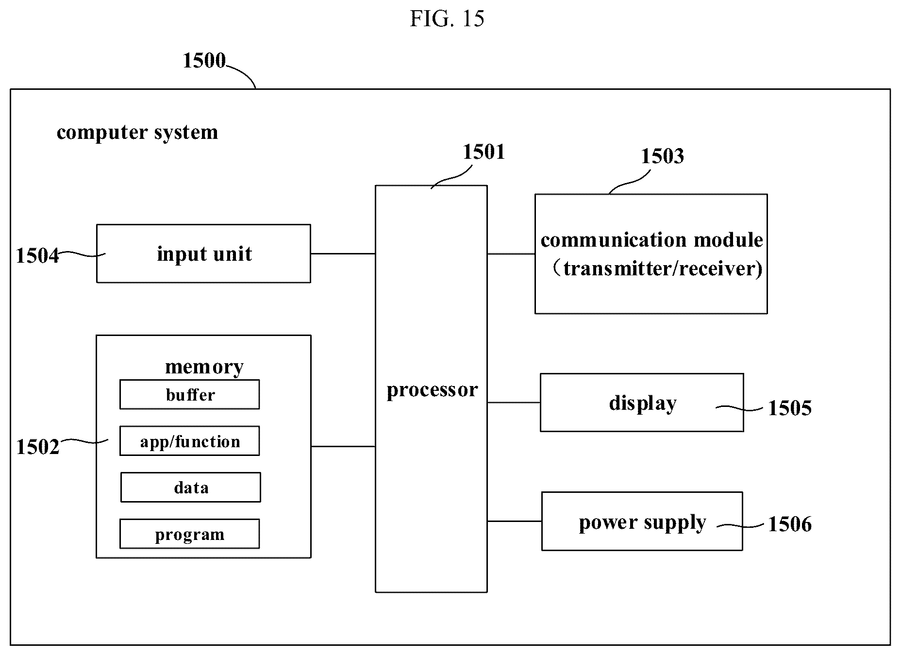Patent US12621066 Figure 8 – Method and apparatus for evaluating transmission impairments of multiplexing converter