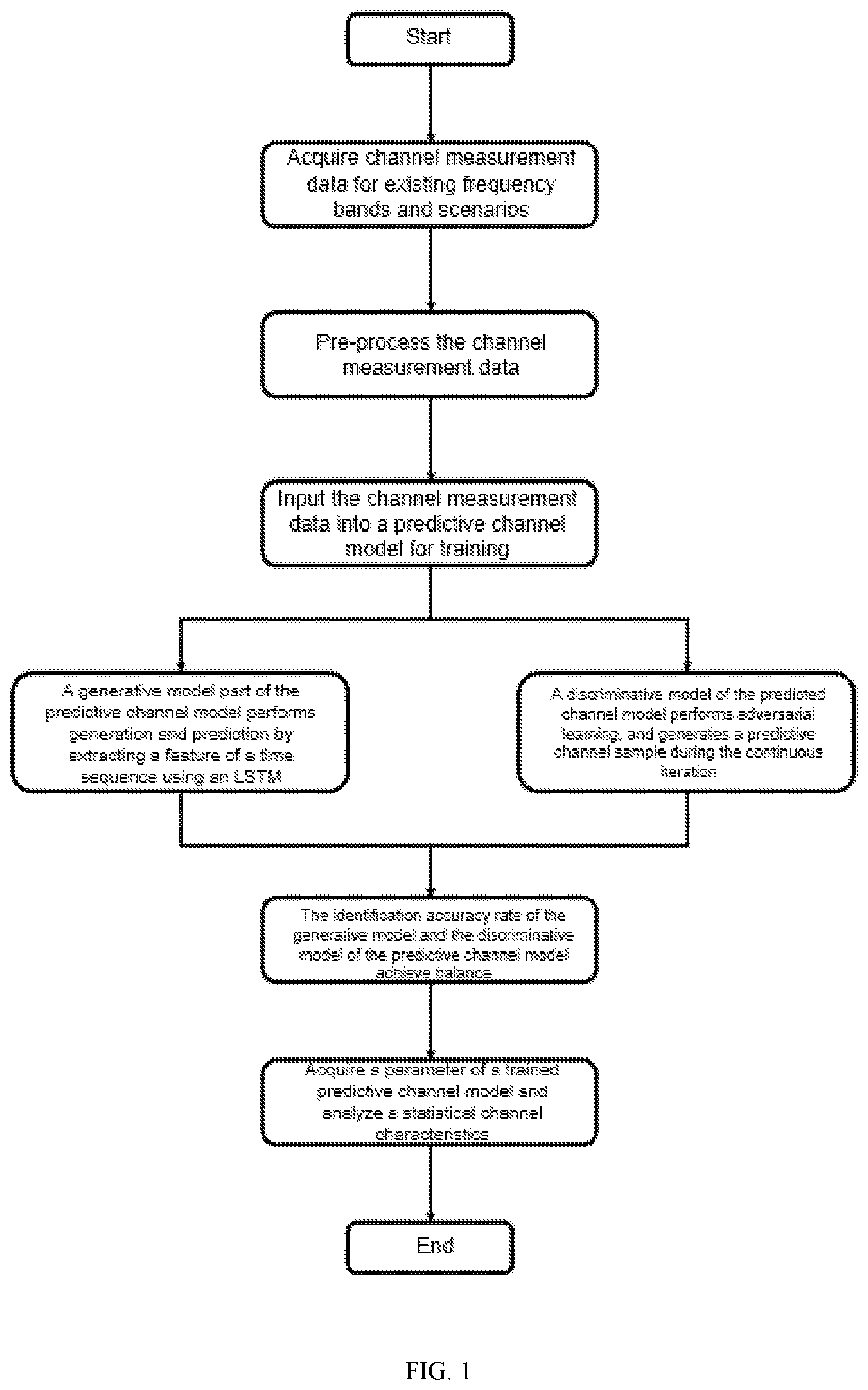 Patent US12621067 Figure 1 – Predictive channel modeling method based on generative adversarial network and long short-term memory artificial neural network
