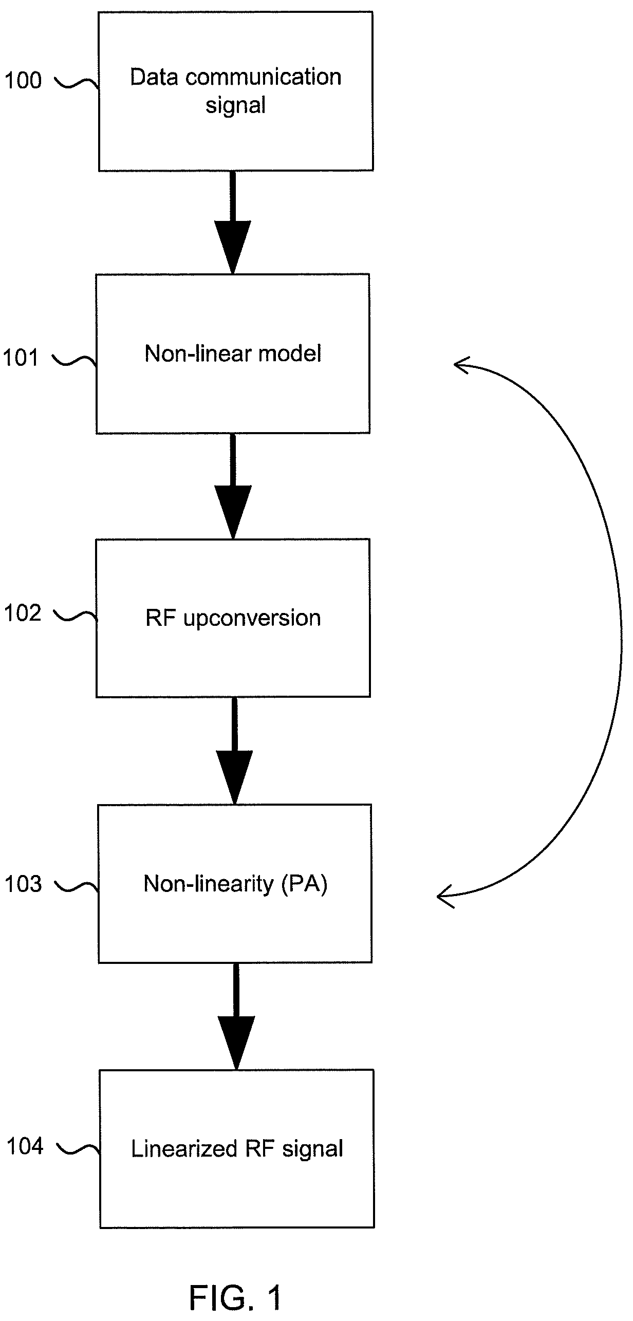 Patent US12621068 Figure 1 – Nonlinear neural network with phase normalization for base-band modelling of radio-frequency non-linearities