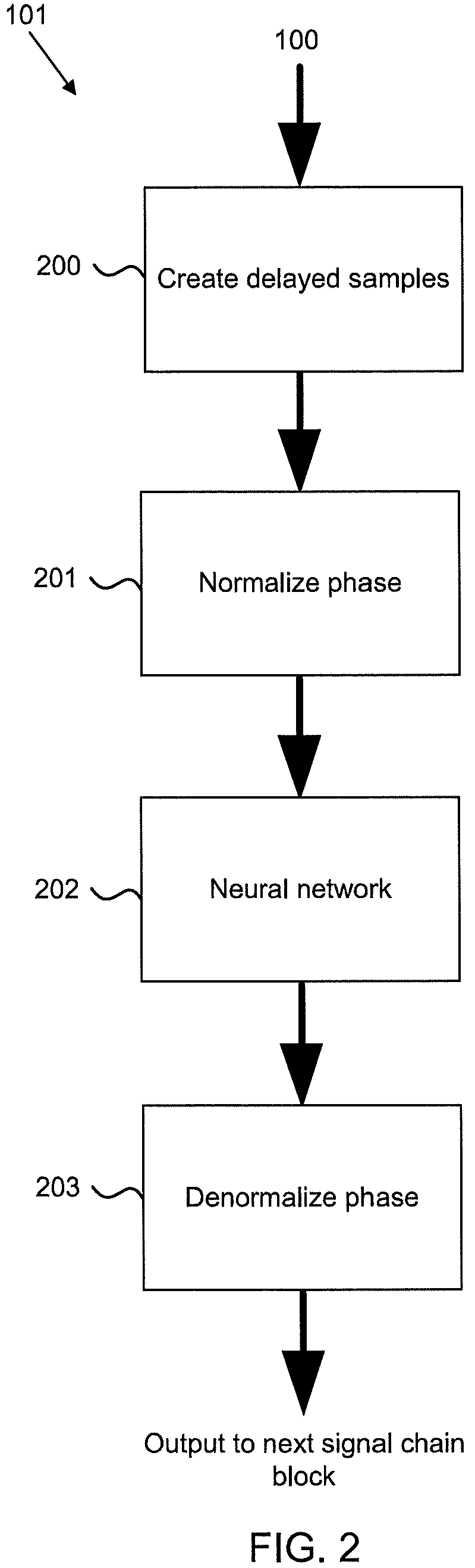 Patent US12621068 Figure 2 – Nonlinear neural network with phase normalization for base-band modelling of radio-frequency non-linearities