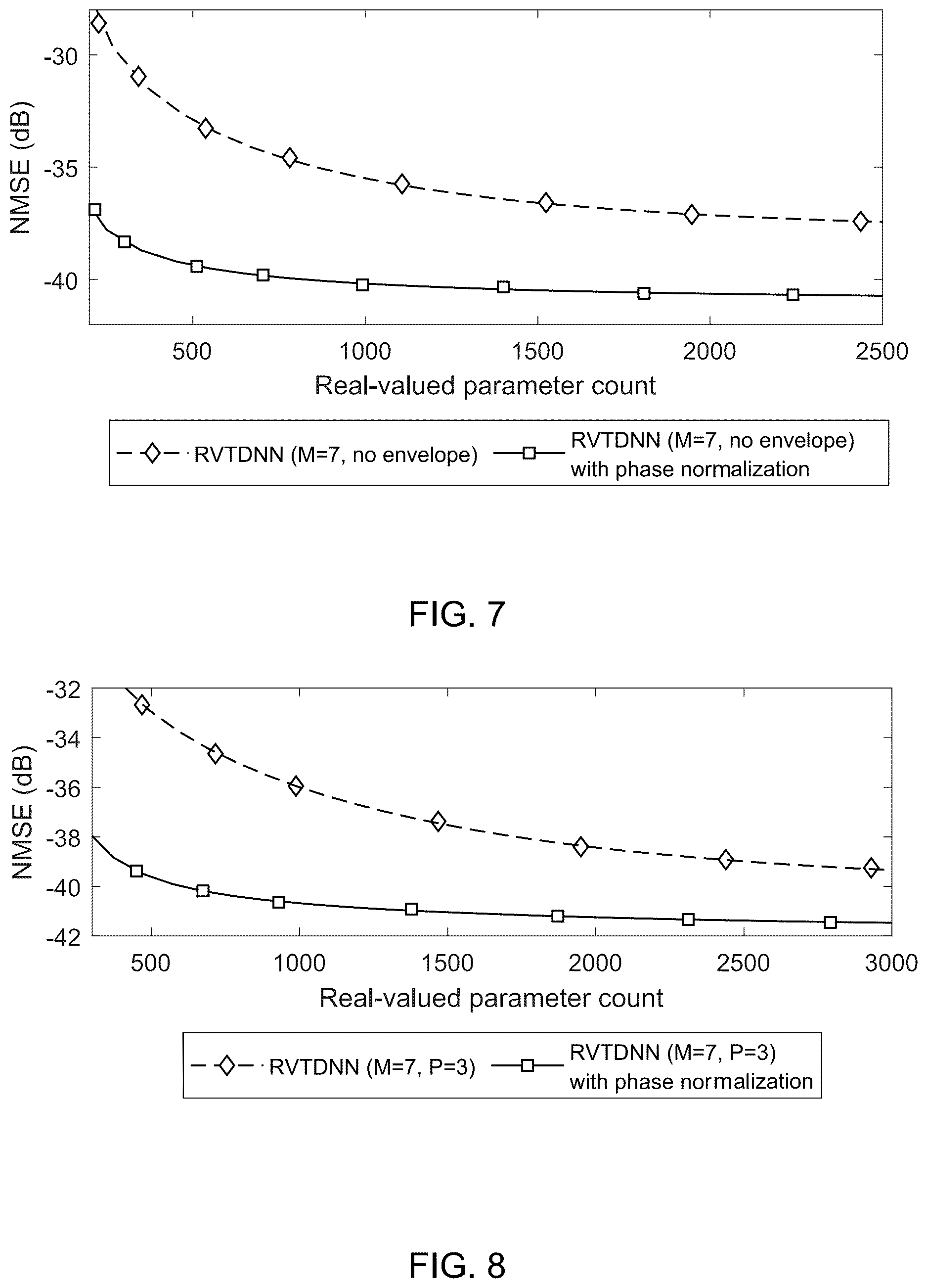 Patent US12621068 Figure 5 – Nonlinear neural network with phase normalization for base-band modelling of radio-frequency non-linearities