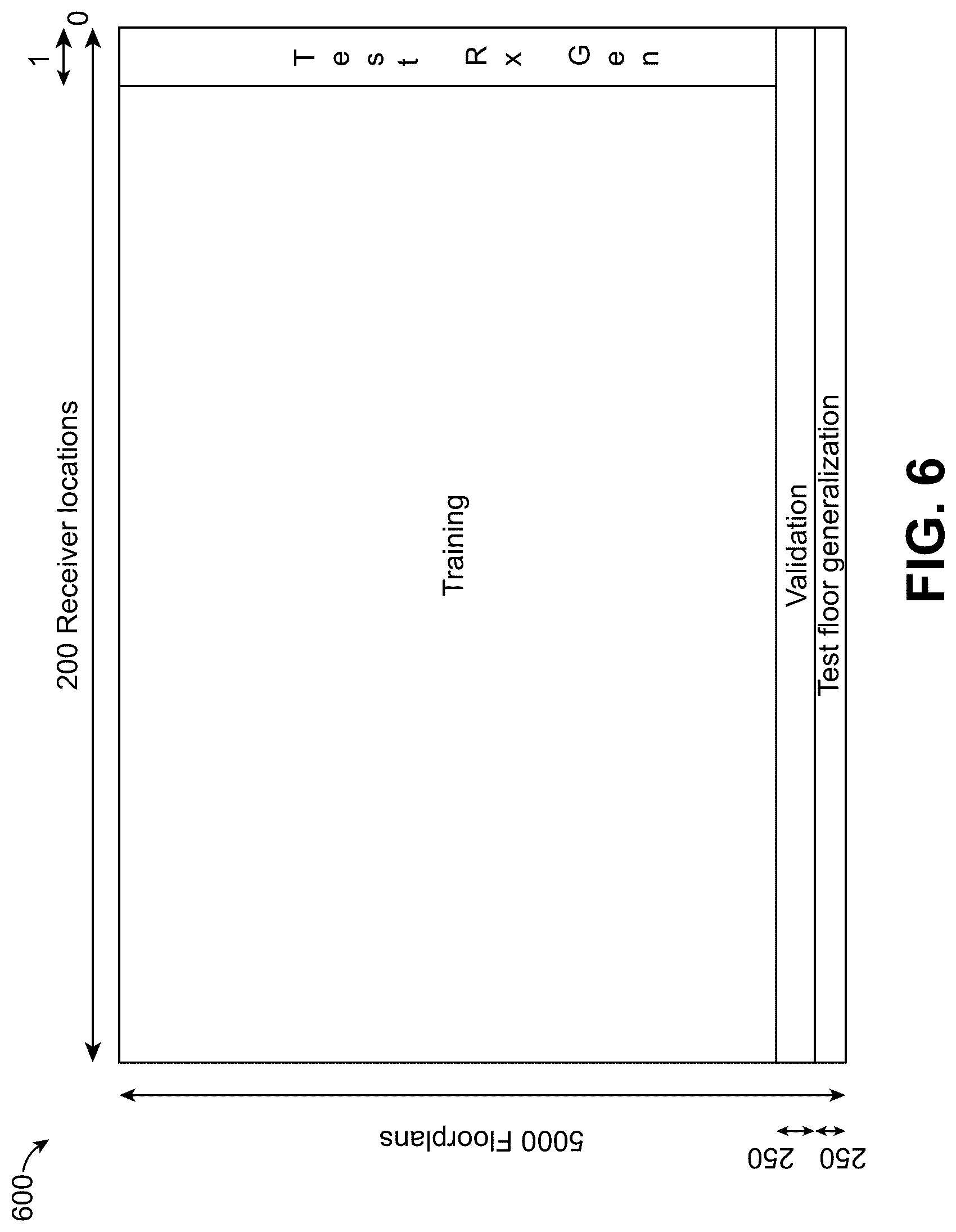 Patent US12621069 Figure 5 – Equivariant spatially-consistent wireless channel models
