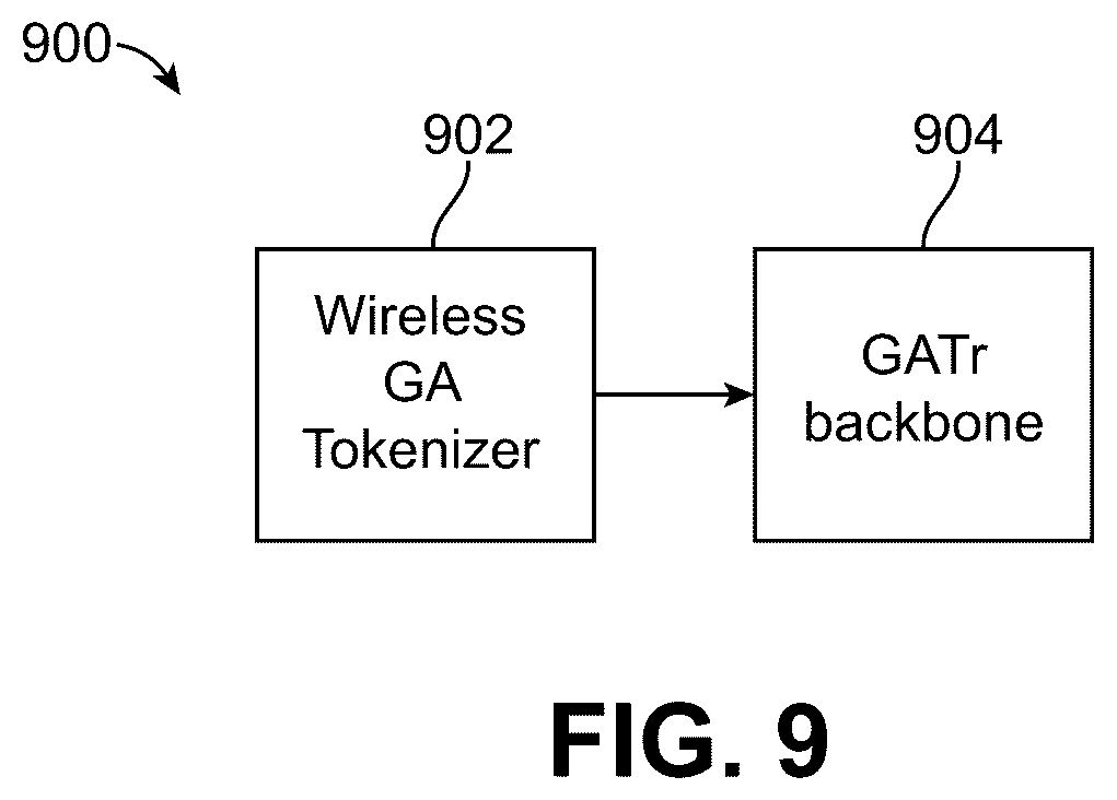 Patent US12621069 Figure 8 – Equivariant spatially-consistent wireless channel models