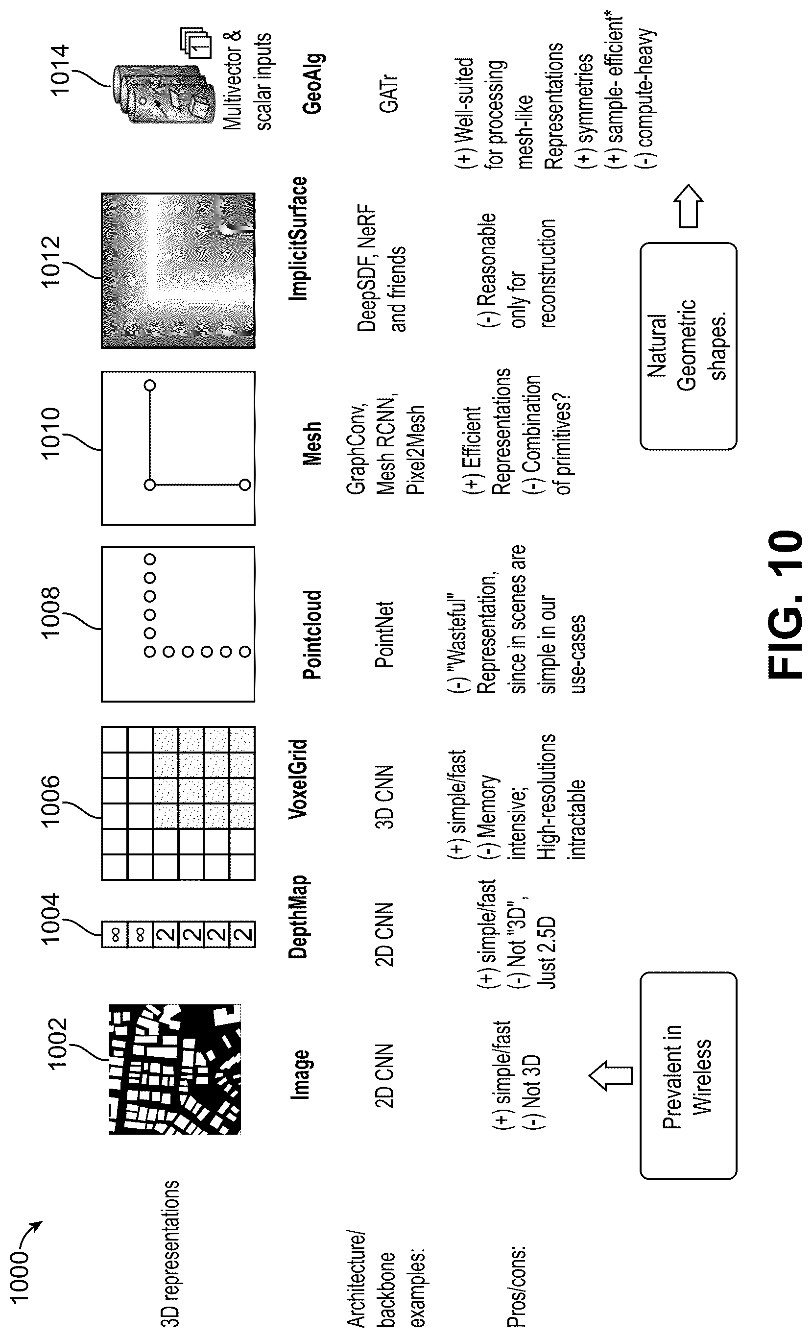 Patent US12621069 Figure 9 – Equivariant spatially-consistent wireless channel models
