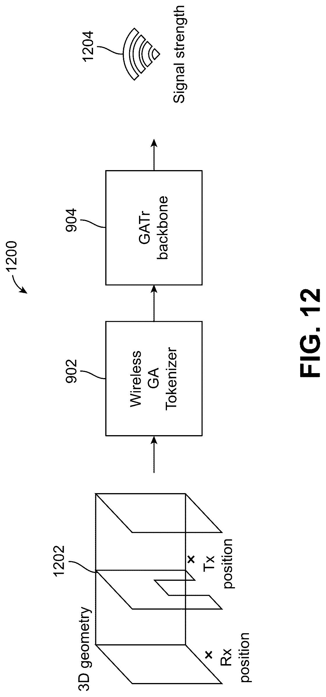 Patent US12621069 Figure 11 – Equivariant spatially-consistent wireless channel models