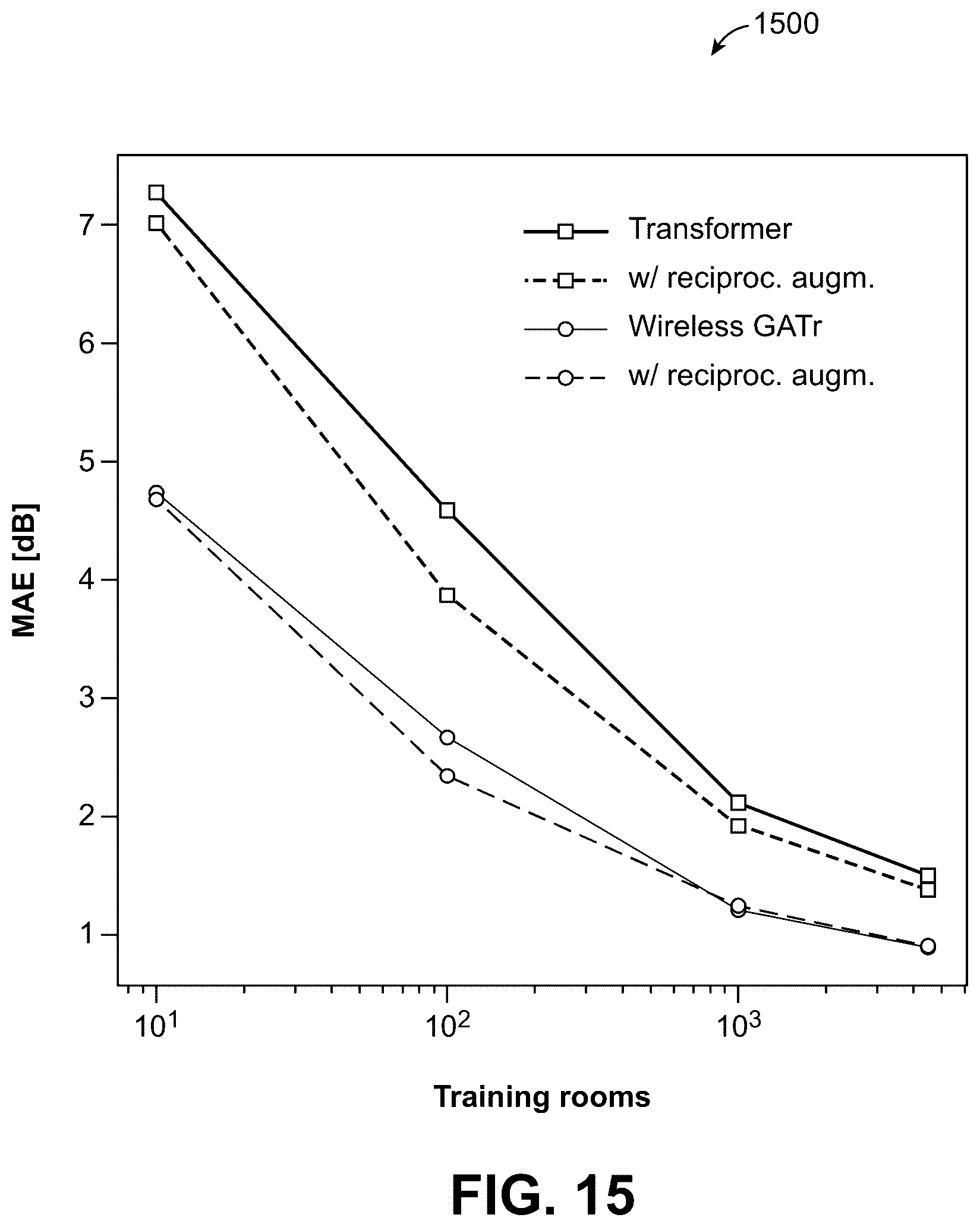 Patent US12621069 Figure 13 – Equivariant spatially-consistent wireless channel models