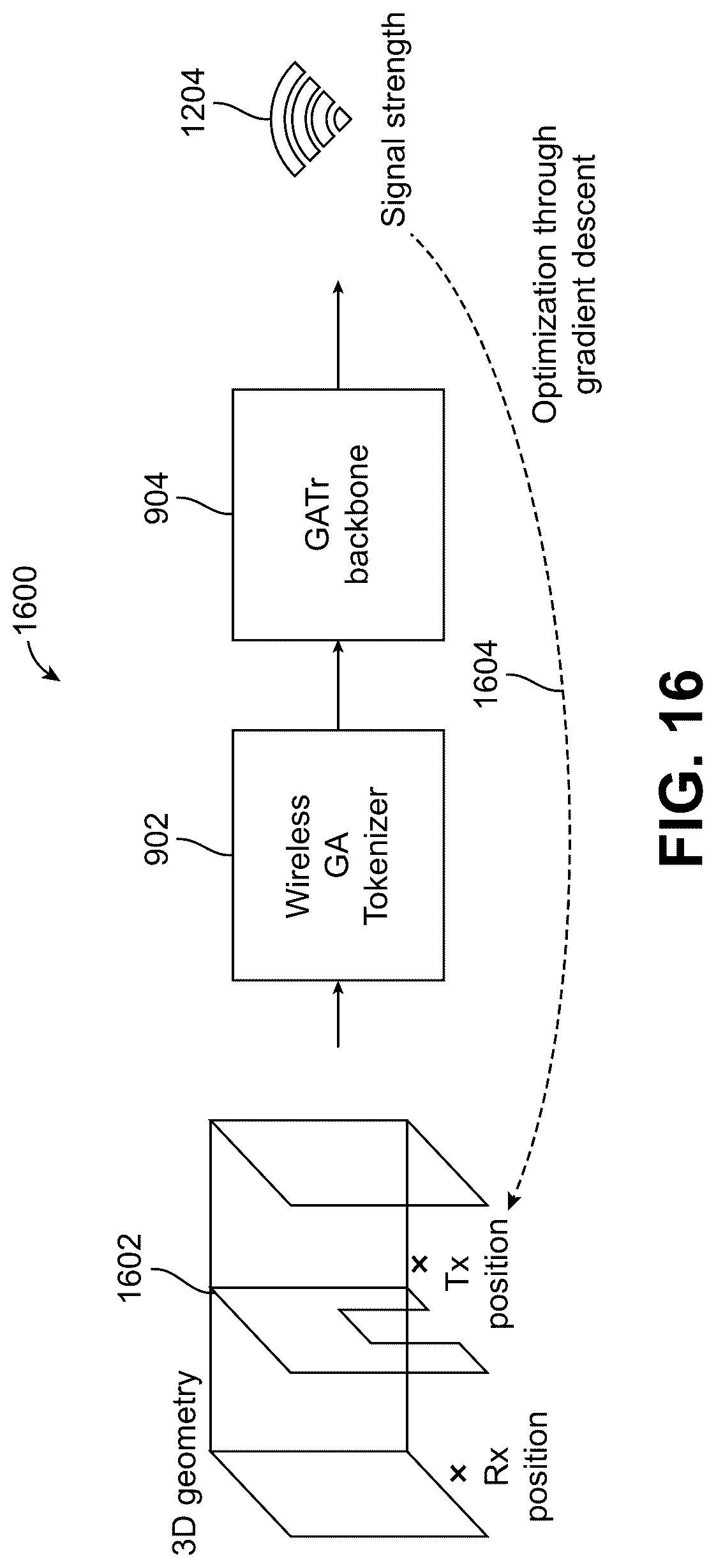 Patent US12621069 Figure 14 – Equivariant spatially-consistent wireless channel models