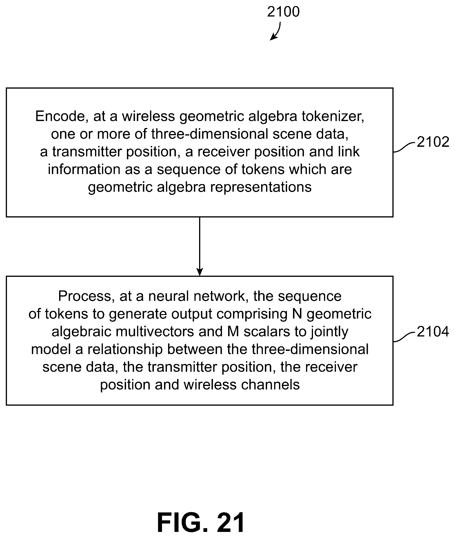 Patent US12621069 Figure 19 – Equivariant spatially-consistent wireless channel models