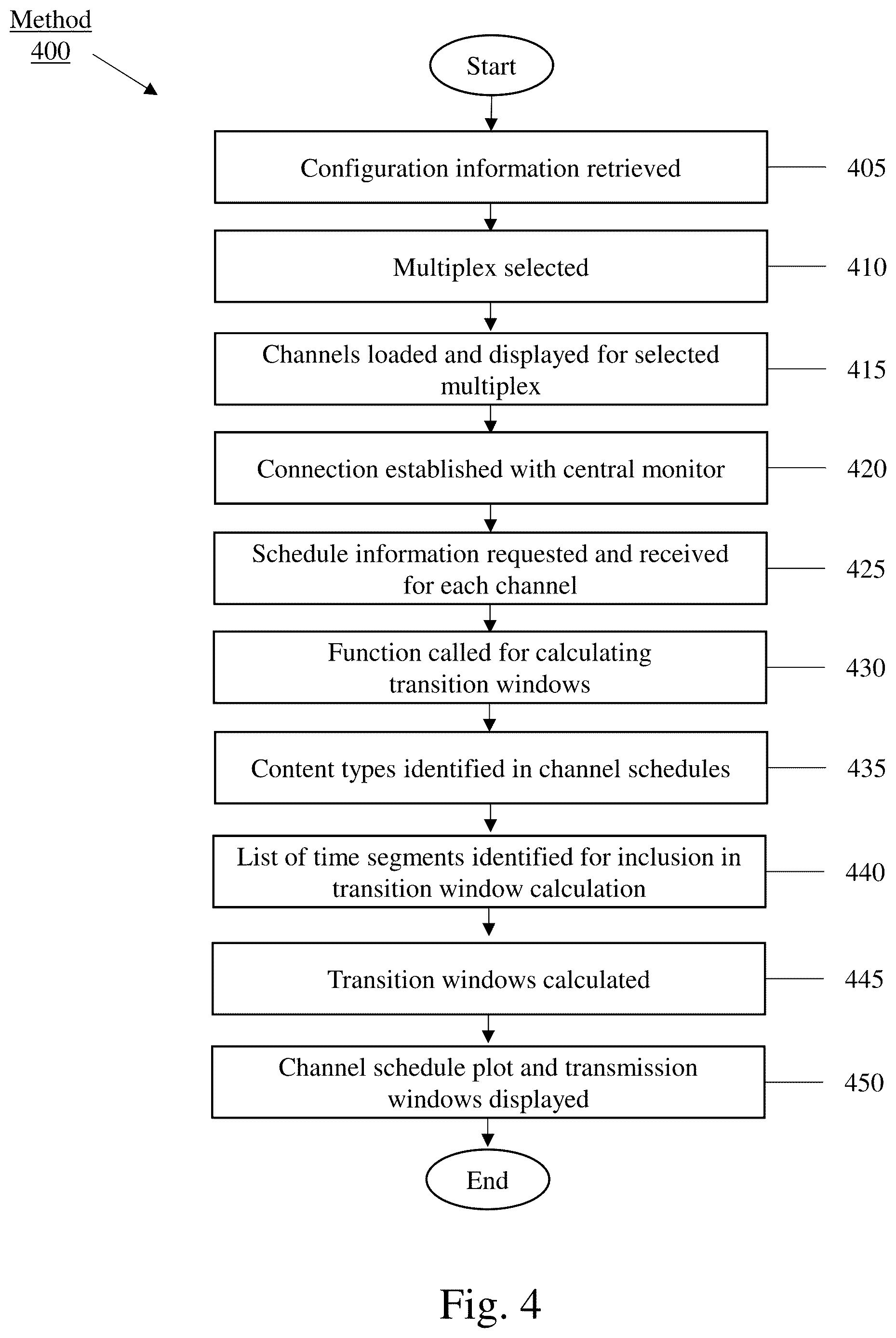 Patent US12621070 Figure 3 – System and method for coordinating a transition of a transmission stream