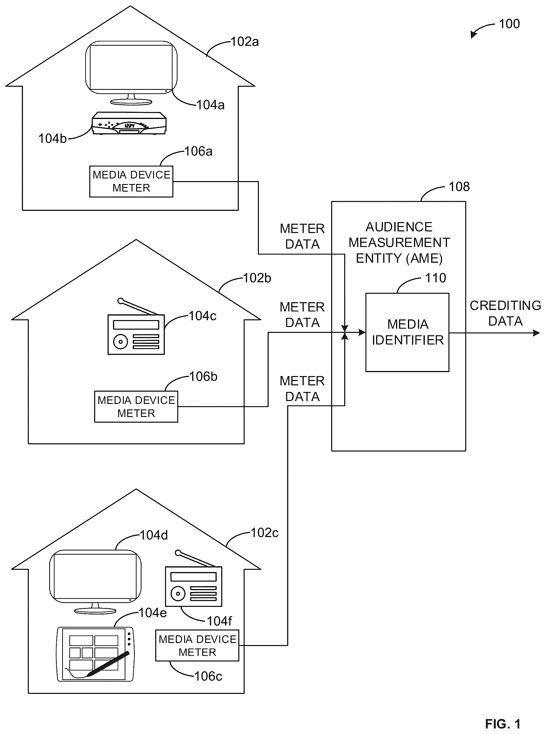 Patent US12621072 Figure 1 – Media identification using watermarks and signatures