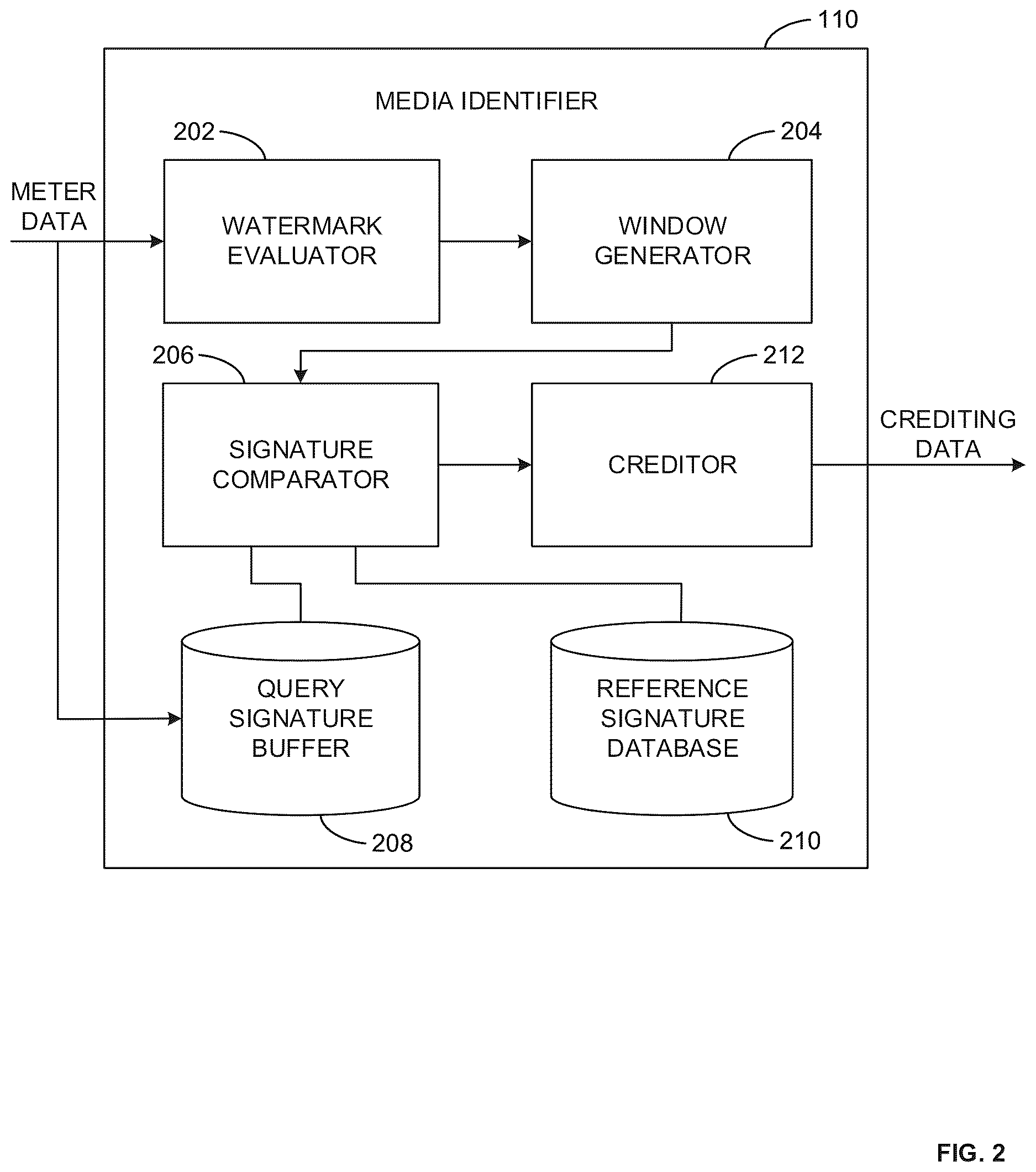 Patent US12621072 Figure 2 – Media identification using watermarks and signatures