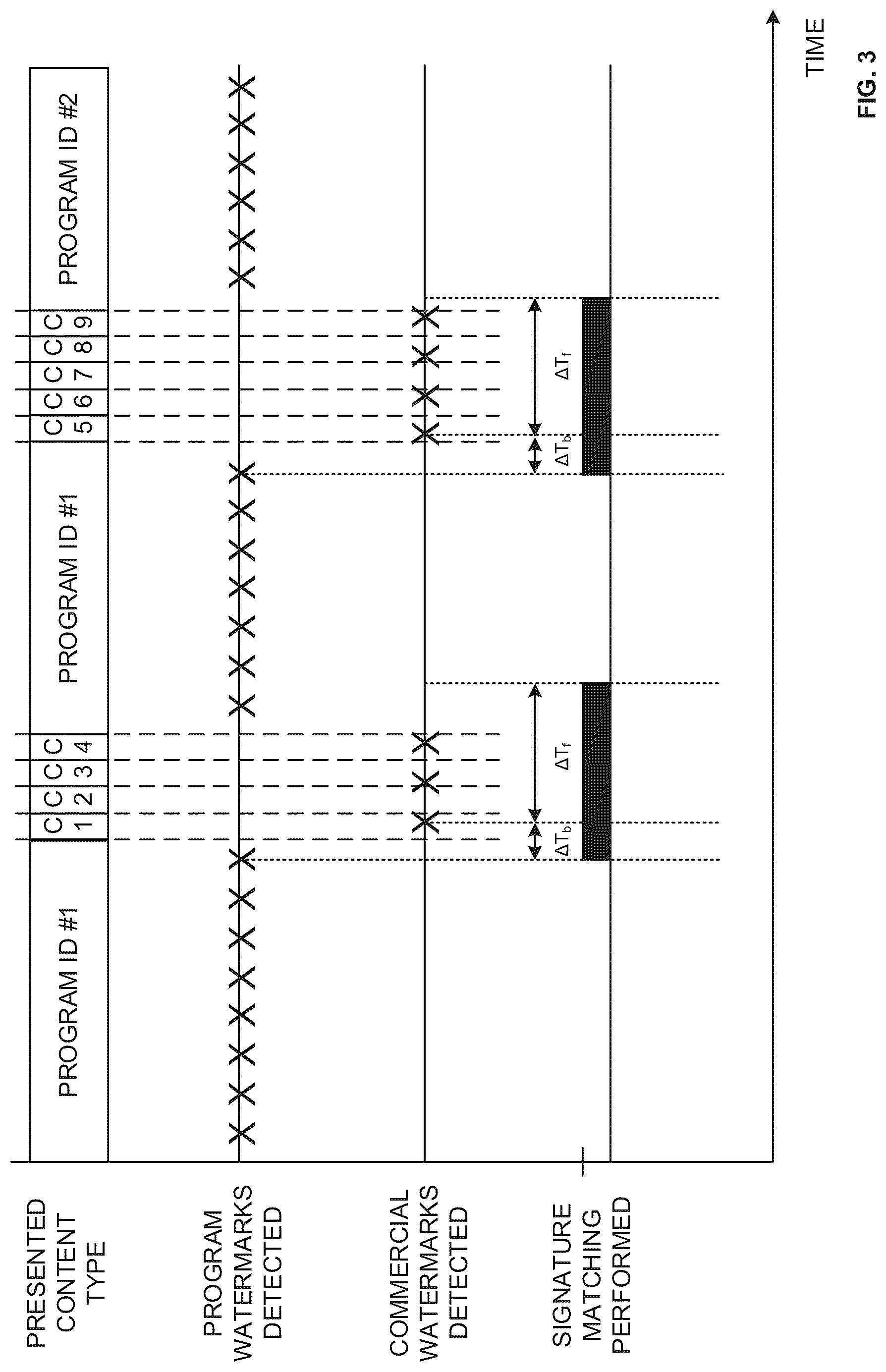 Patent US12621072 Figure 3 – Media identification using watermarks and signatures