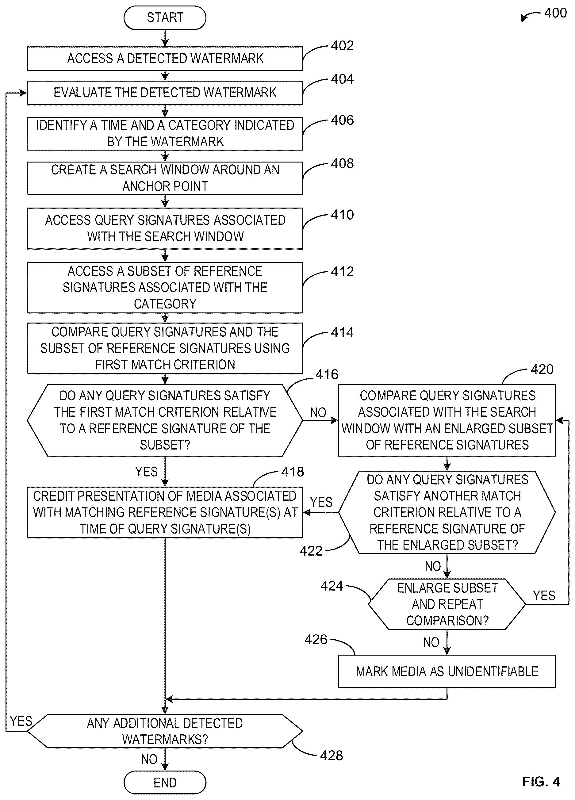 Patent US12621072 Figure 4 – Media identification using watermarks and signatures
