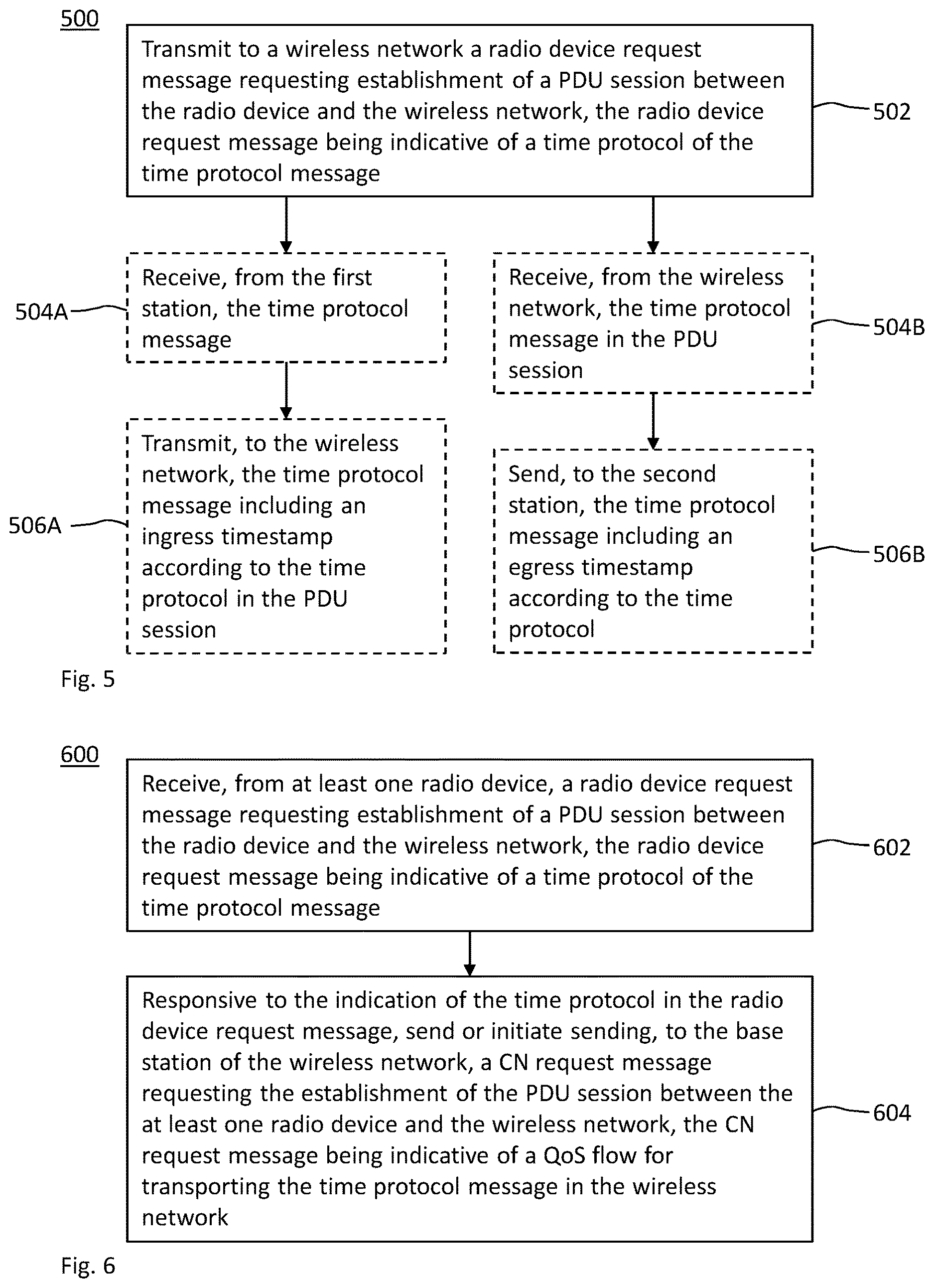 Patent US12621074 Figure 3 – Technique for transporting a time protocol message for time-sensitive networking