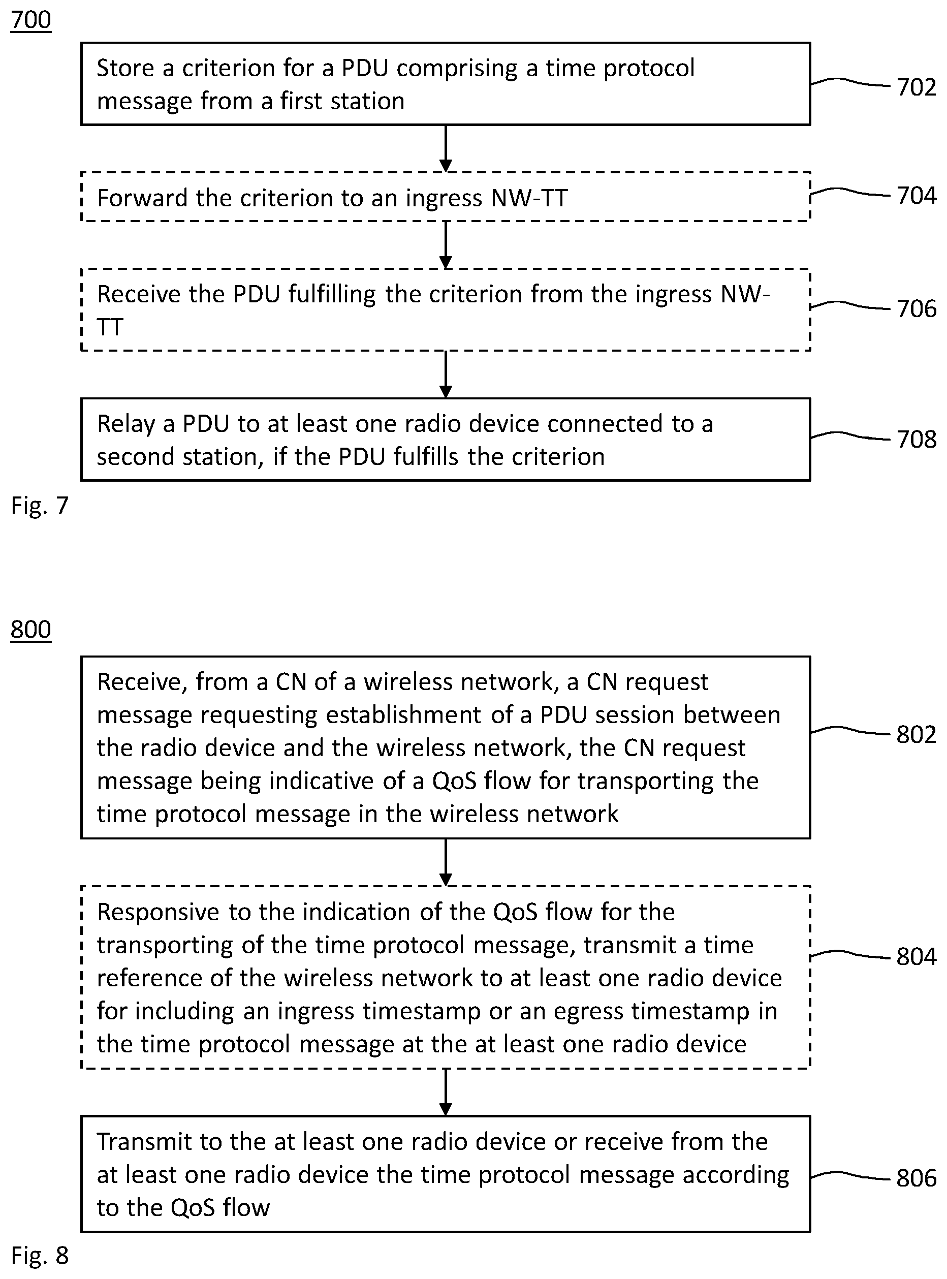 Patent US12621074 Figure 4 – Technique for transporting a time protocol message for time-sensitive networking